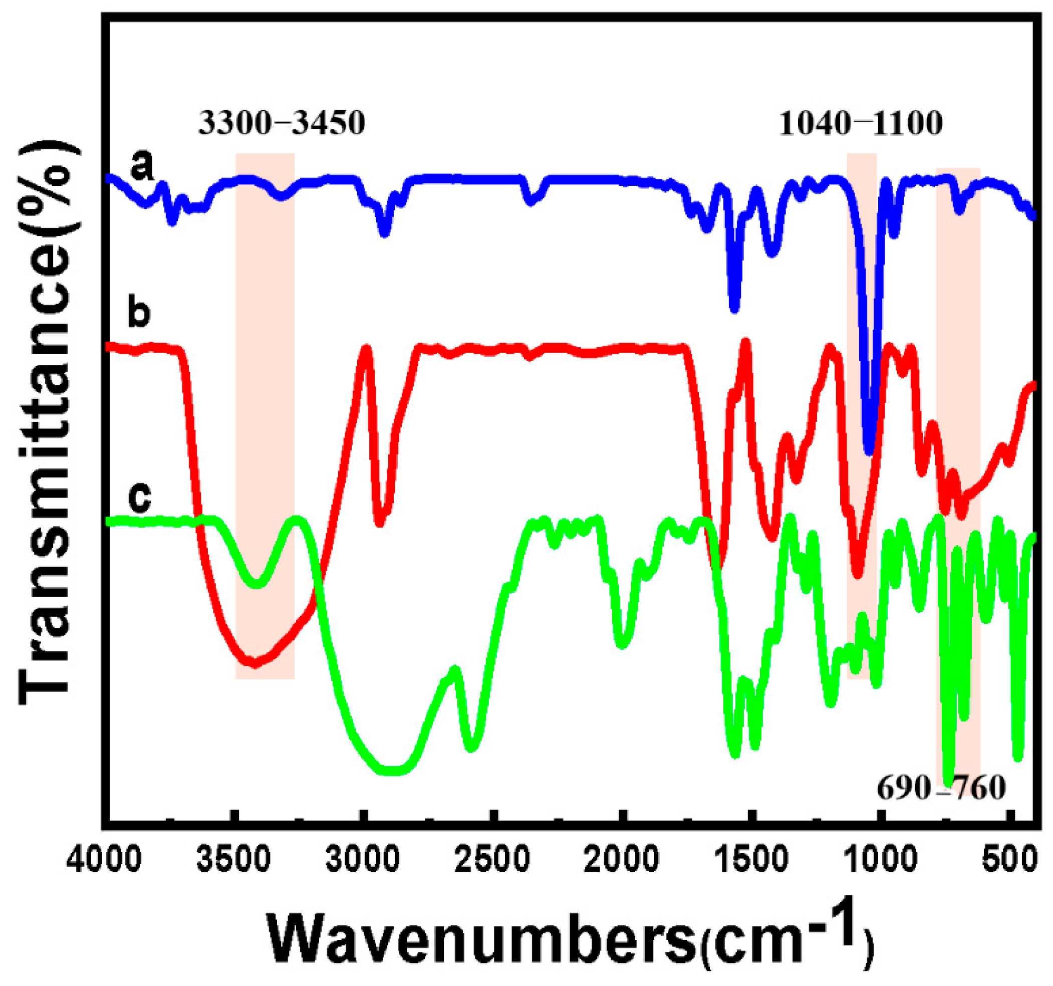 Polymers 15 00356 g001