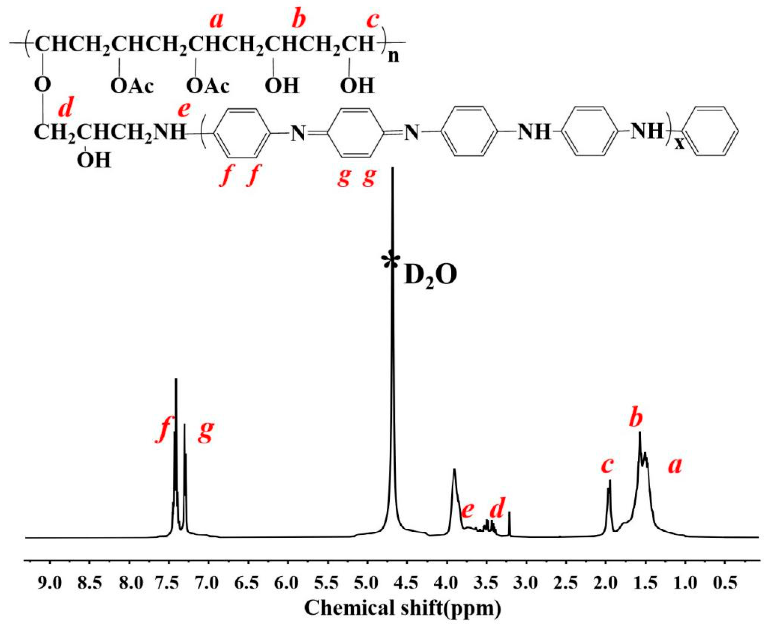 Polymers 15 00356 g002