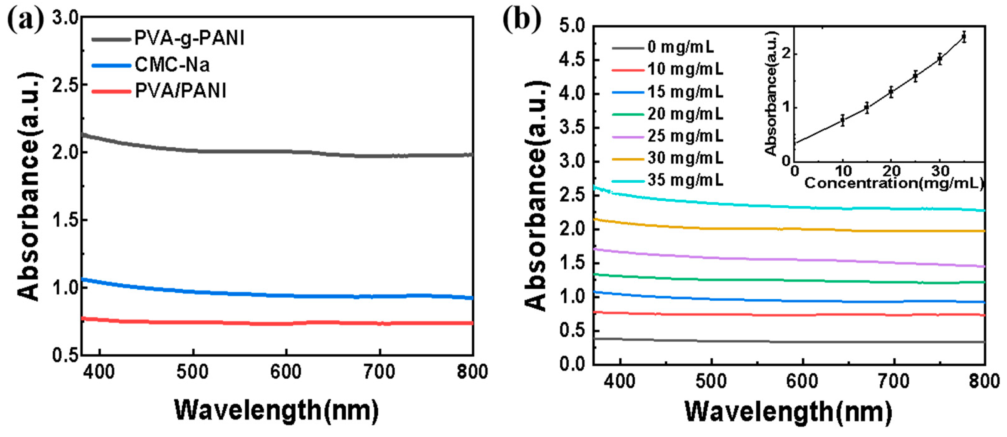 Polymers 15 00356 g003