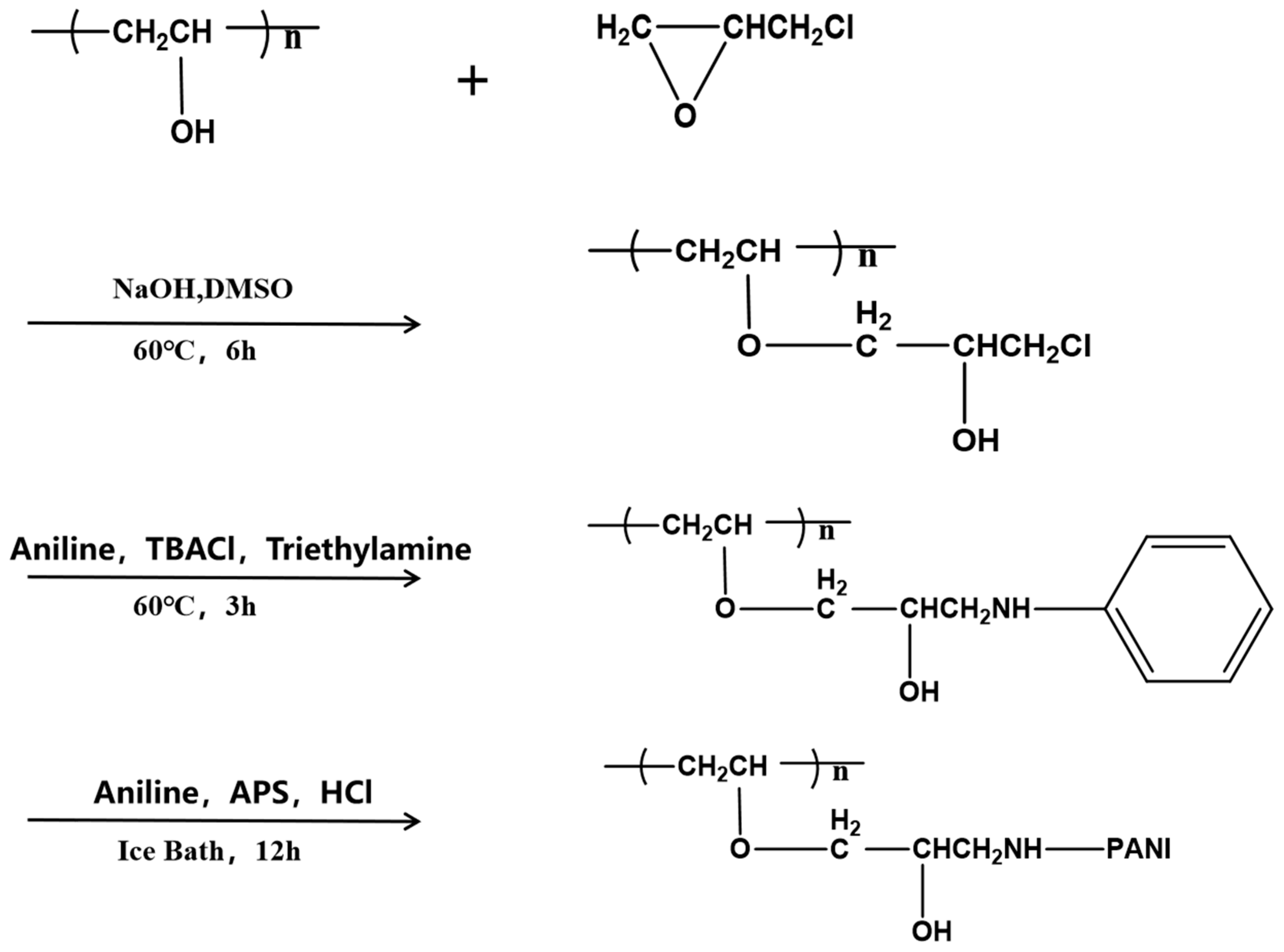 Polymers 15 00356 sch001