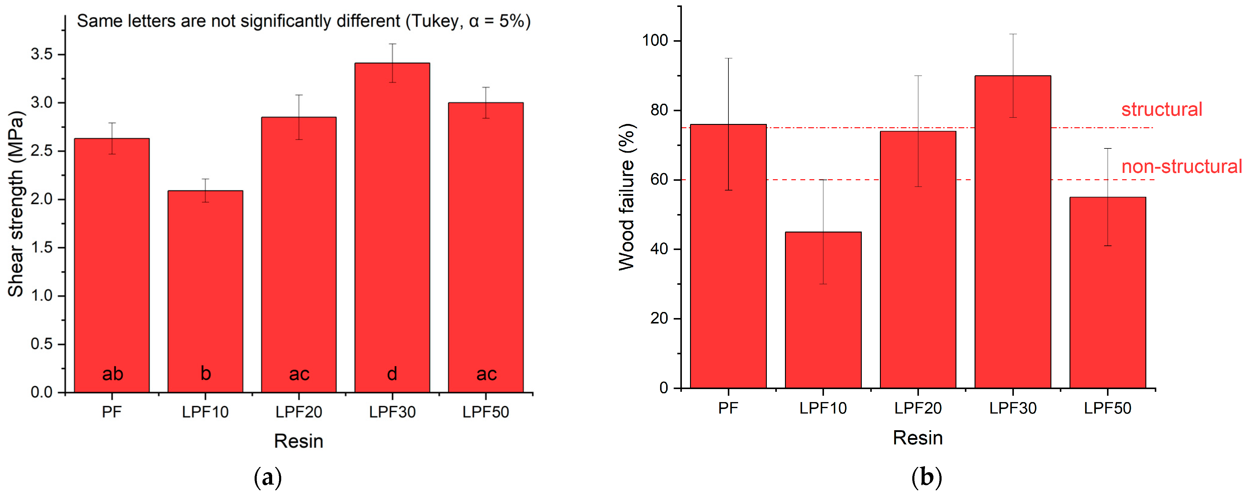 Polymers 15 00357 g002