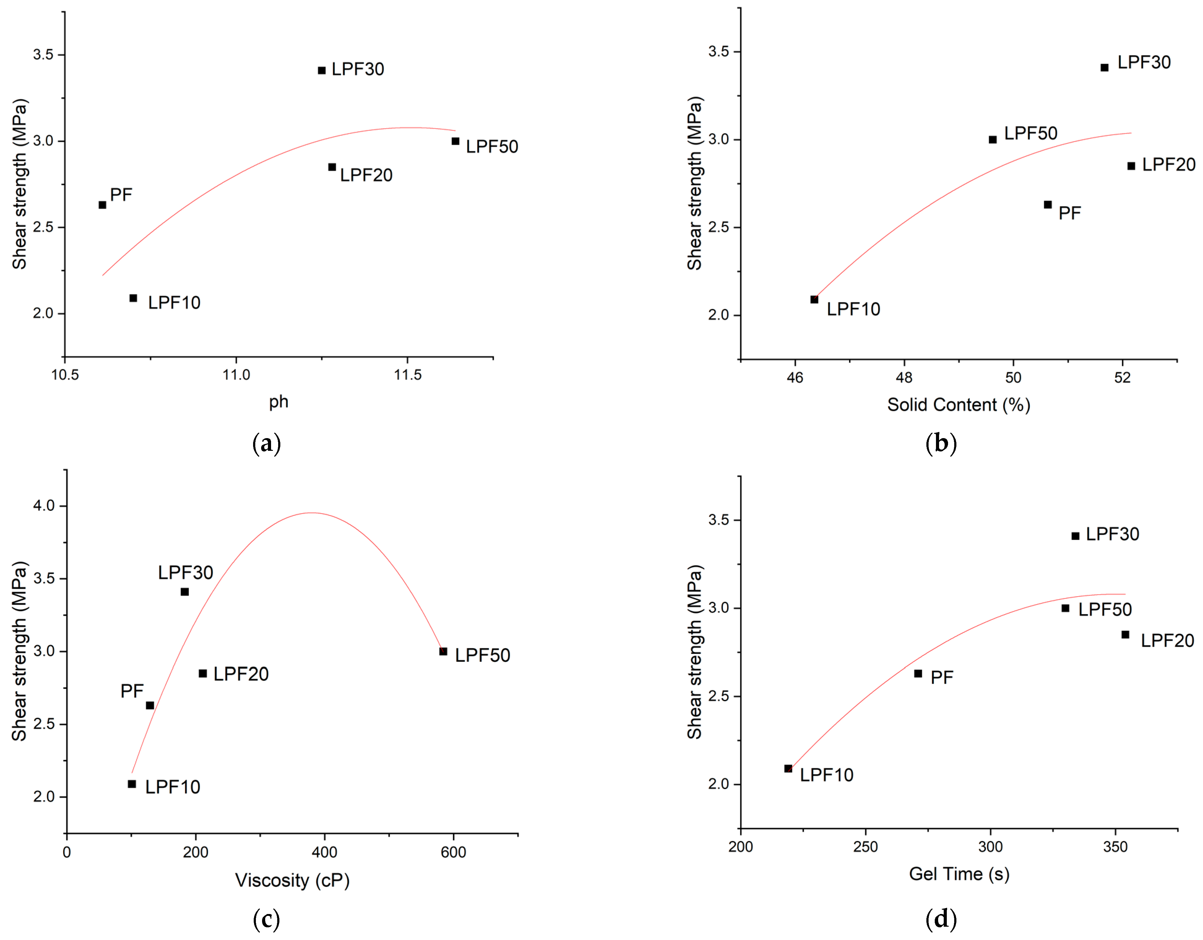 Polymers 15 00357 g003