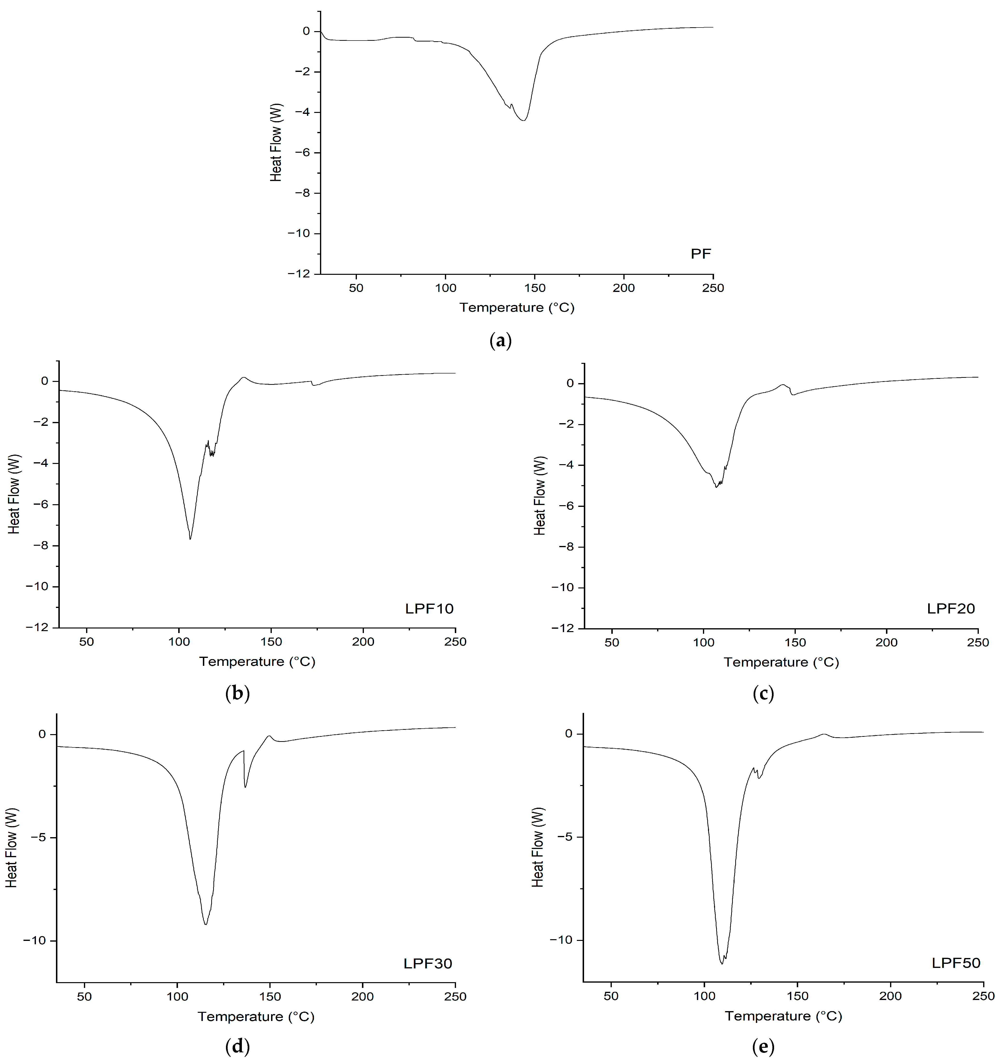 Polymers 15 00357 g004