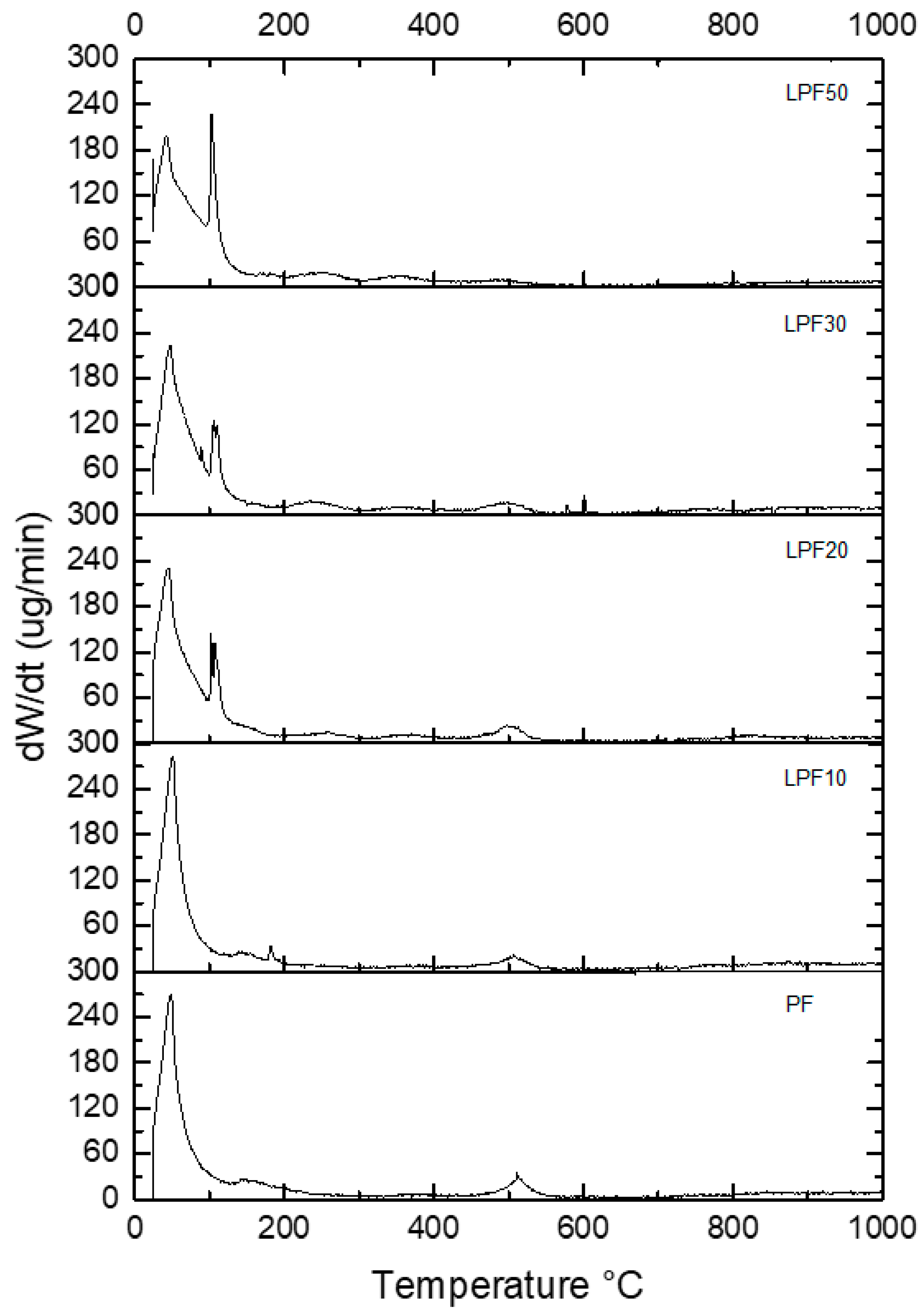 Polymers 15 00357 g006