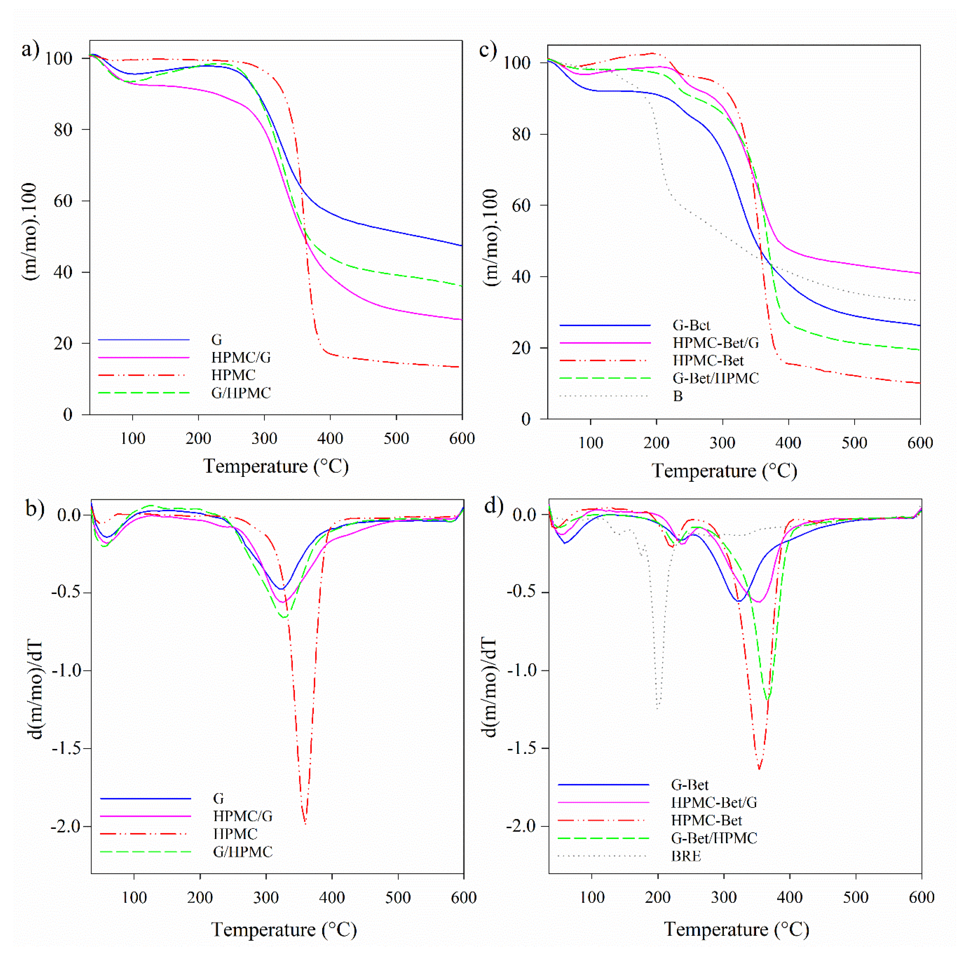 Polymers 15 00361 g005 Polymers 15 00361 g005