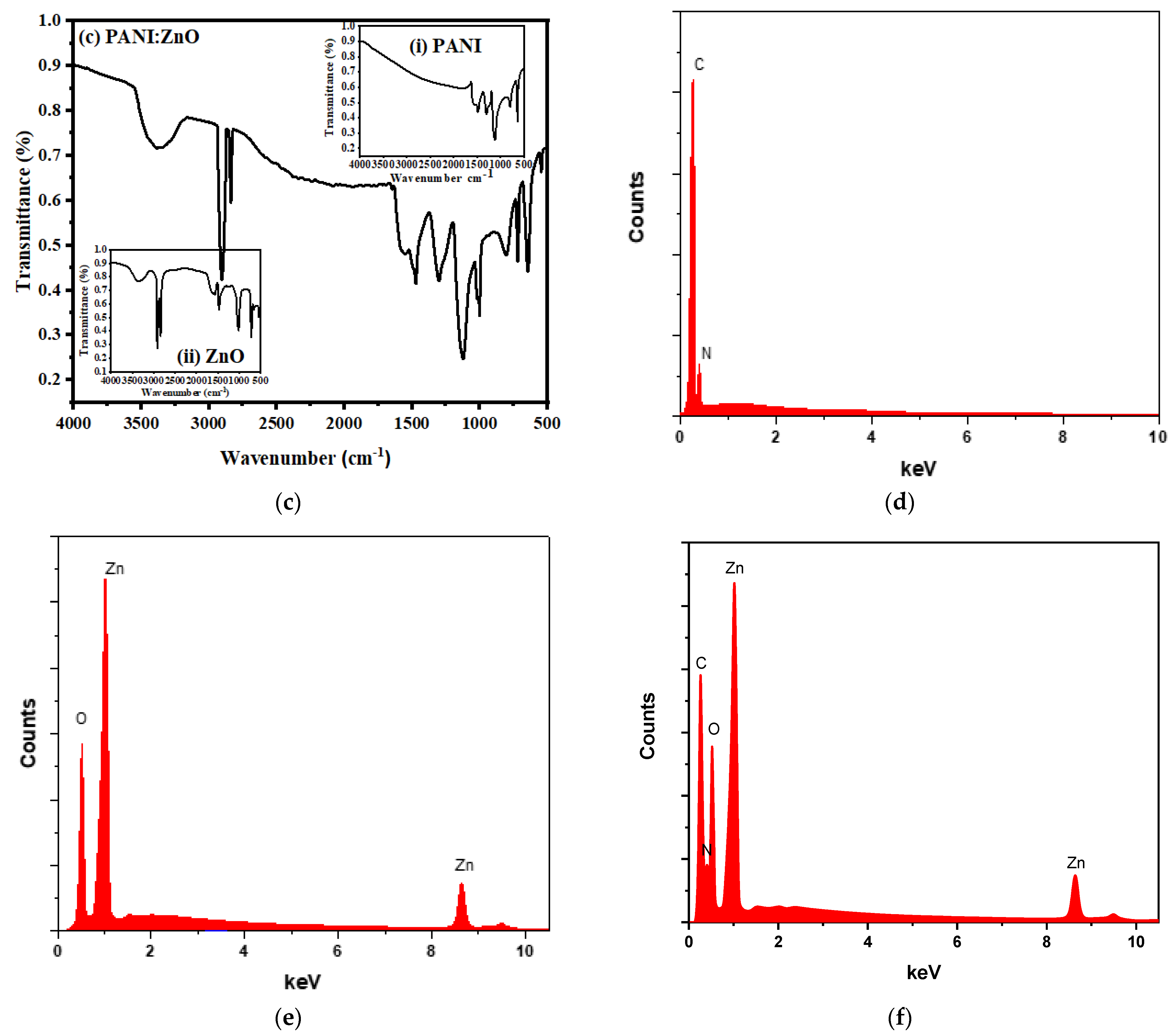Polymers 15 00363 g002b