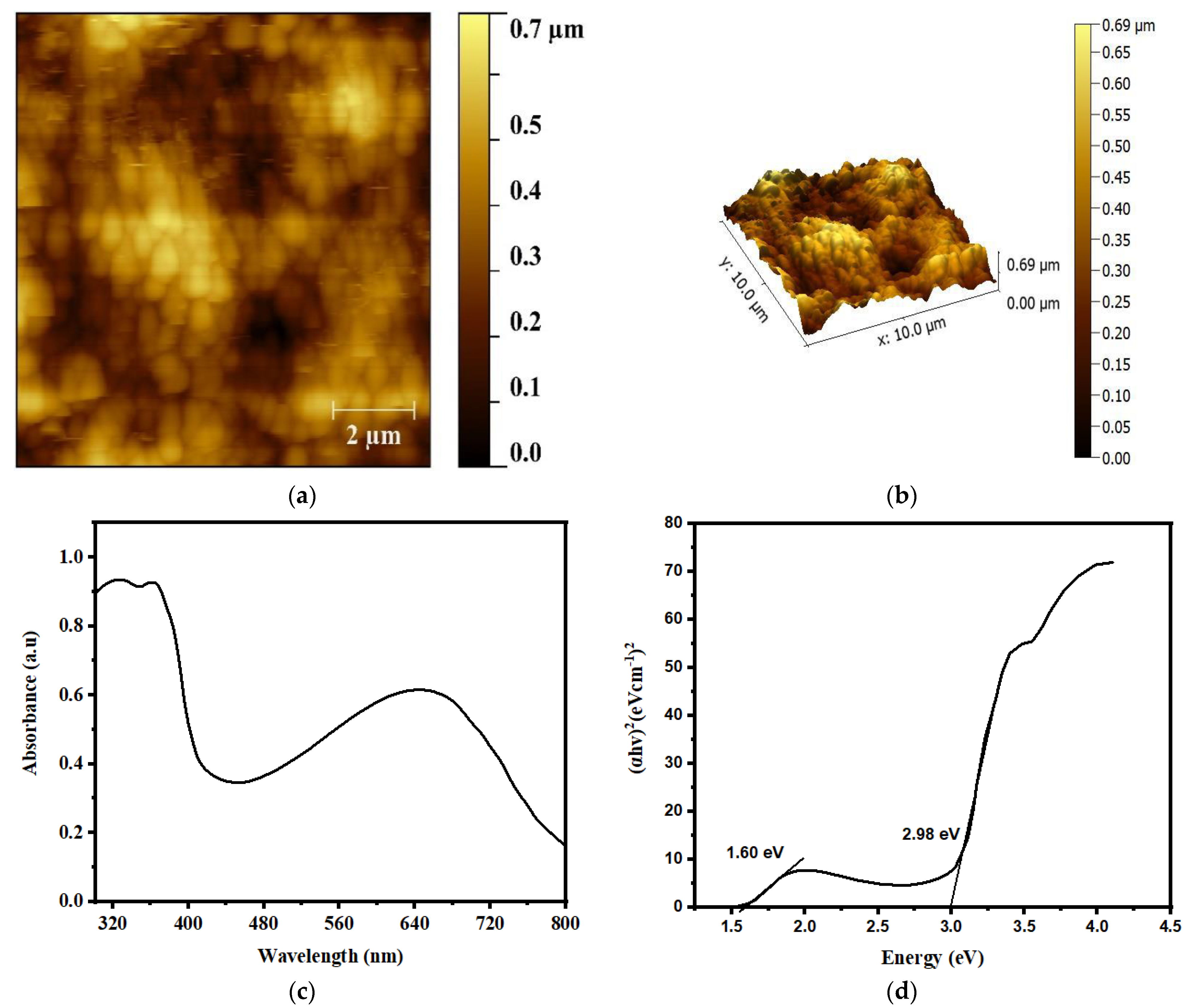 Polymers 15 00363 g003