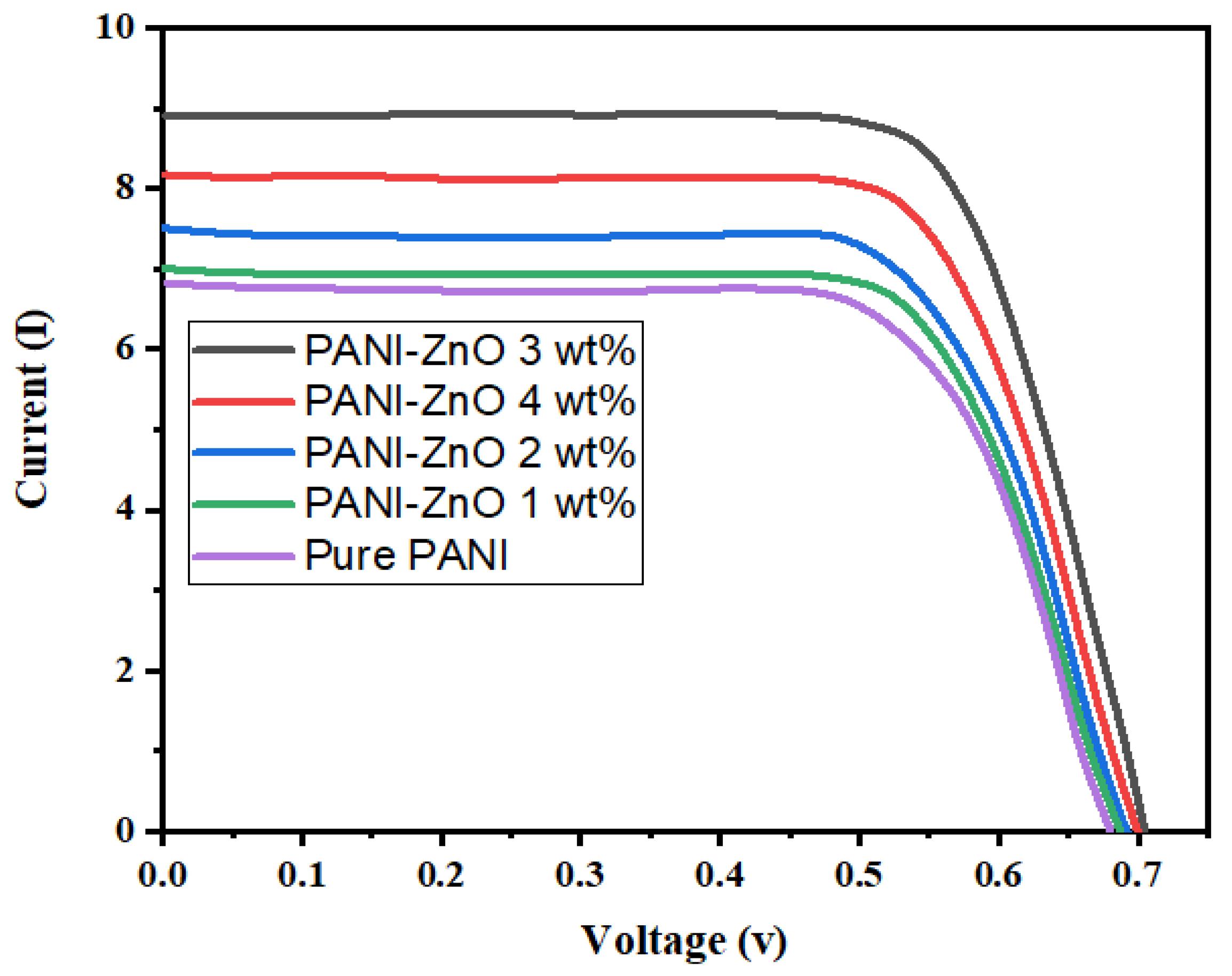 Polymers 15 00363 g005