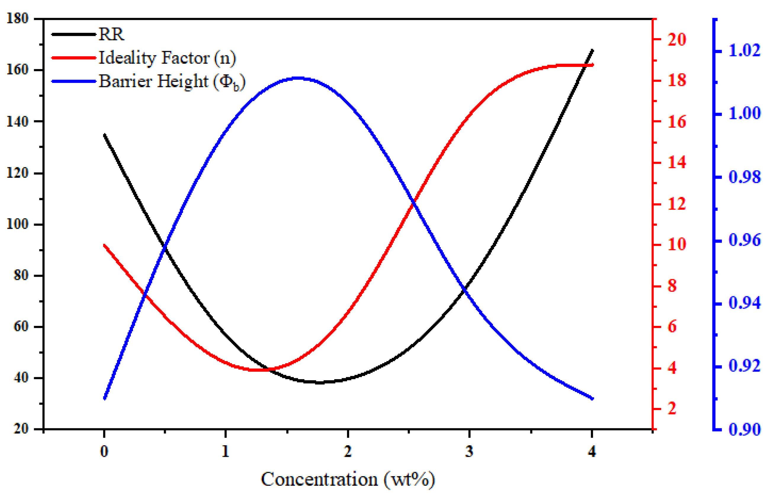 Polymers 15 00363 g006