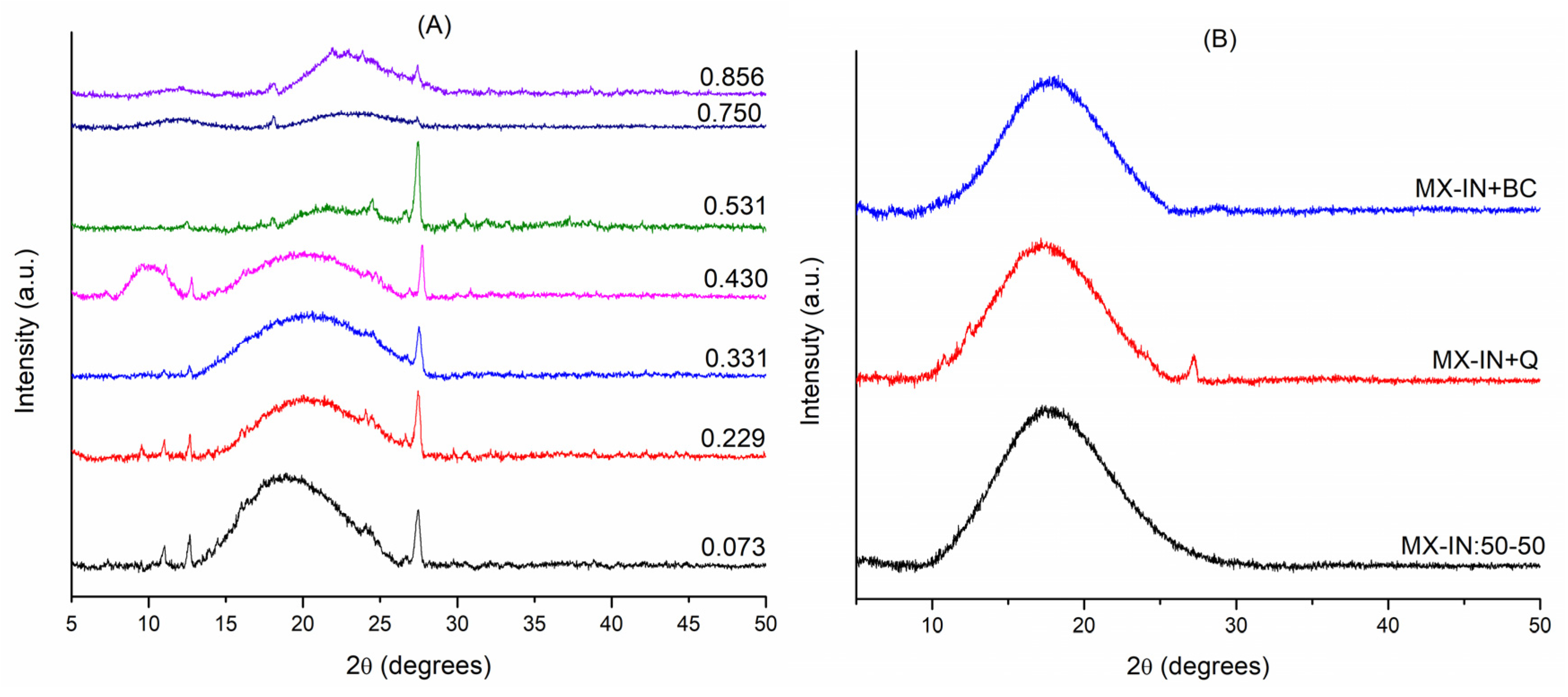 Polymers 15 00367 g003