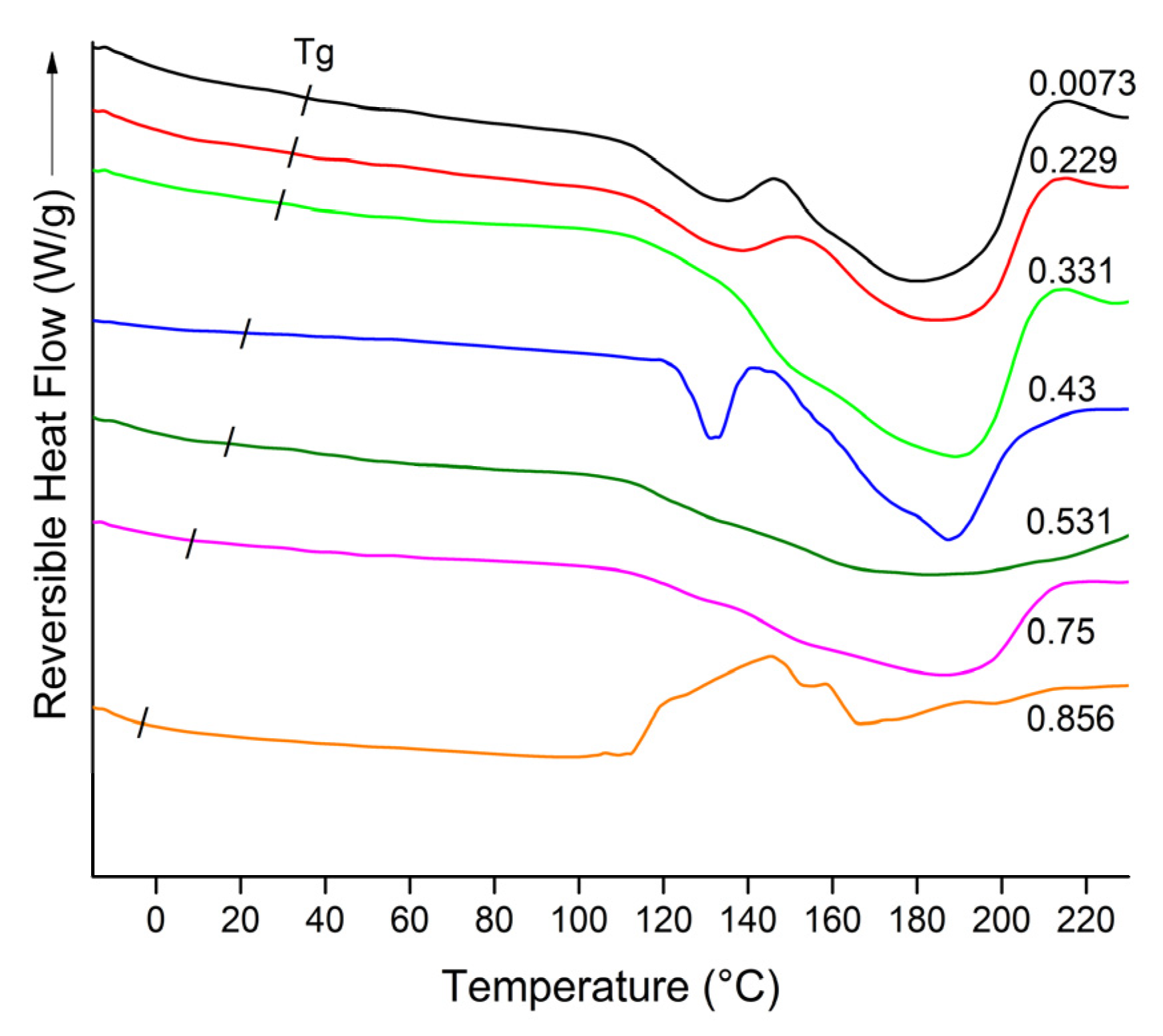 Polymers 15 00367 g005