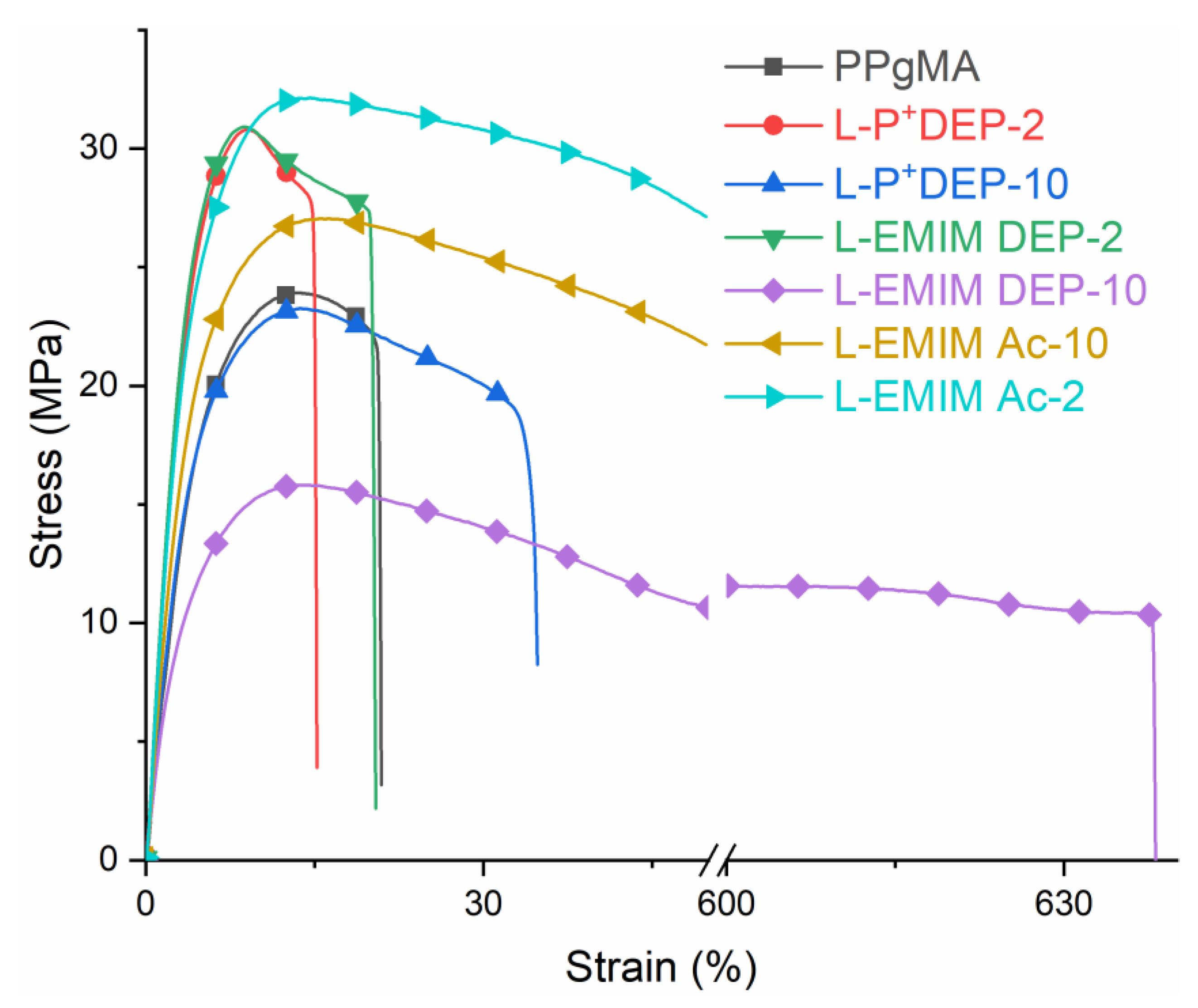 Polymers 15 00370 g010