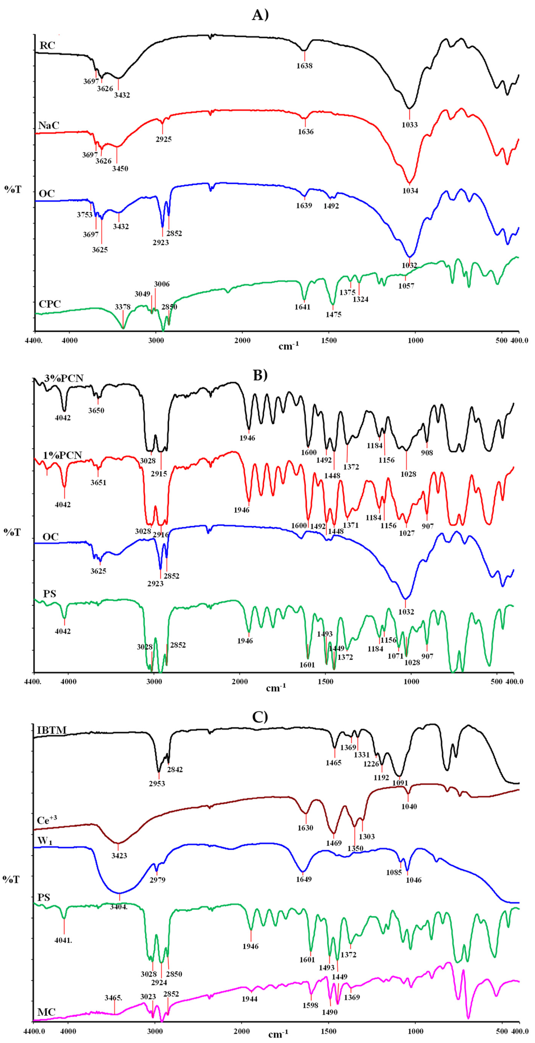 Polymers 15 00372 g001 Polymers 15 00372 g001