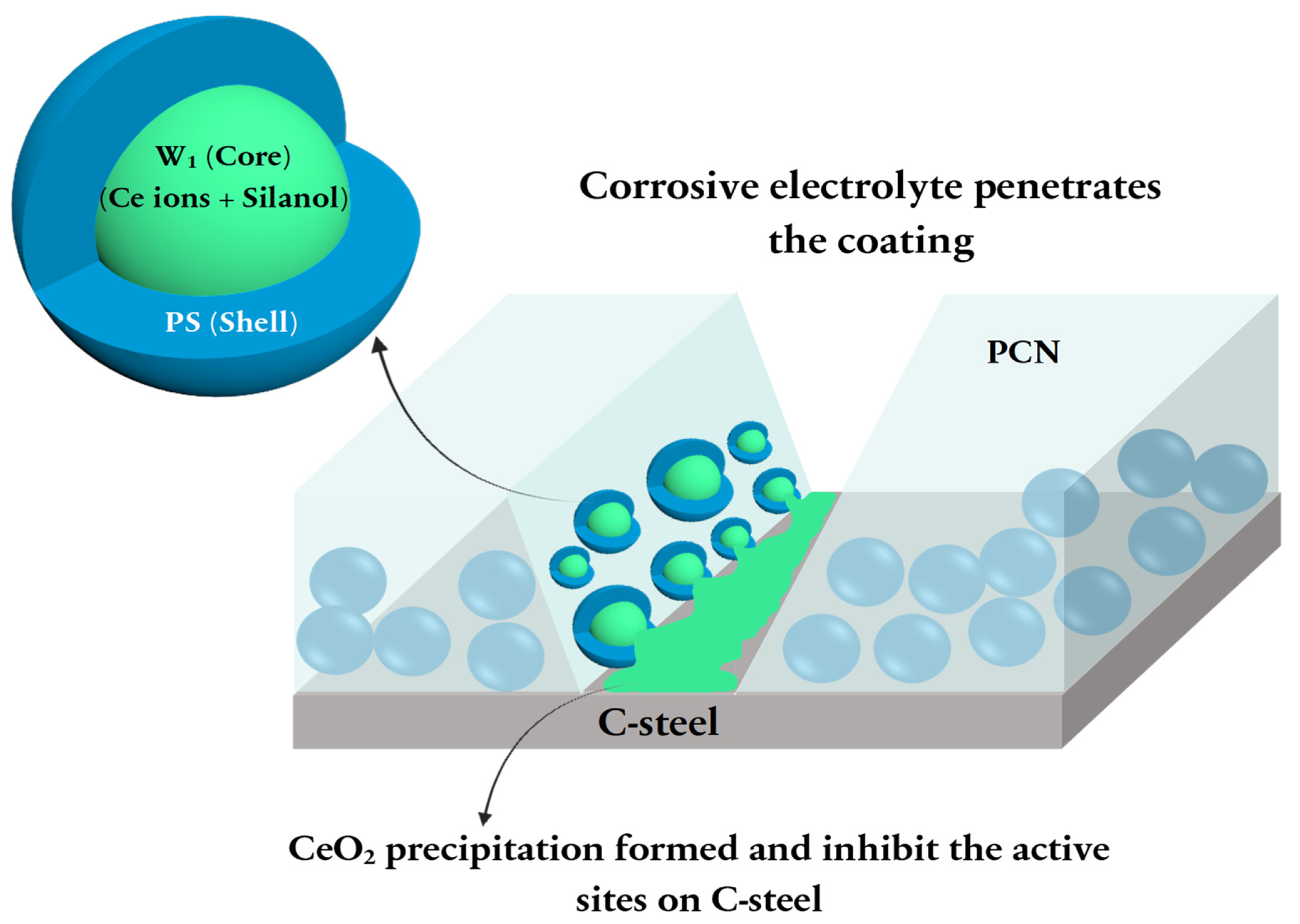 Polymers 15 00372 sch002 Polymers 15 00372 sch002