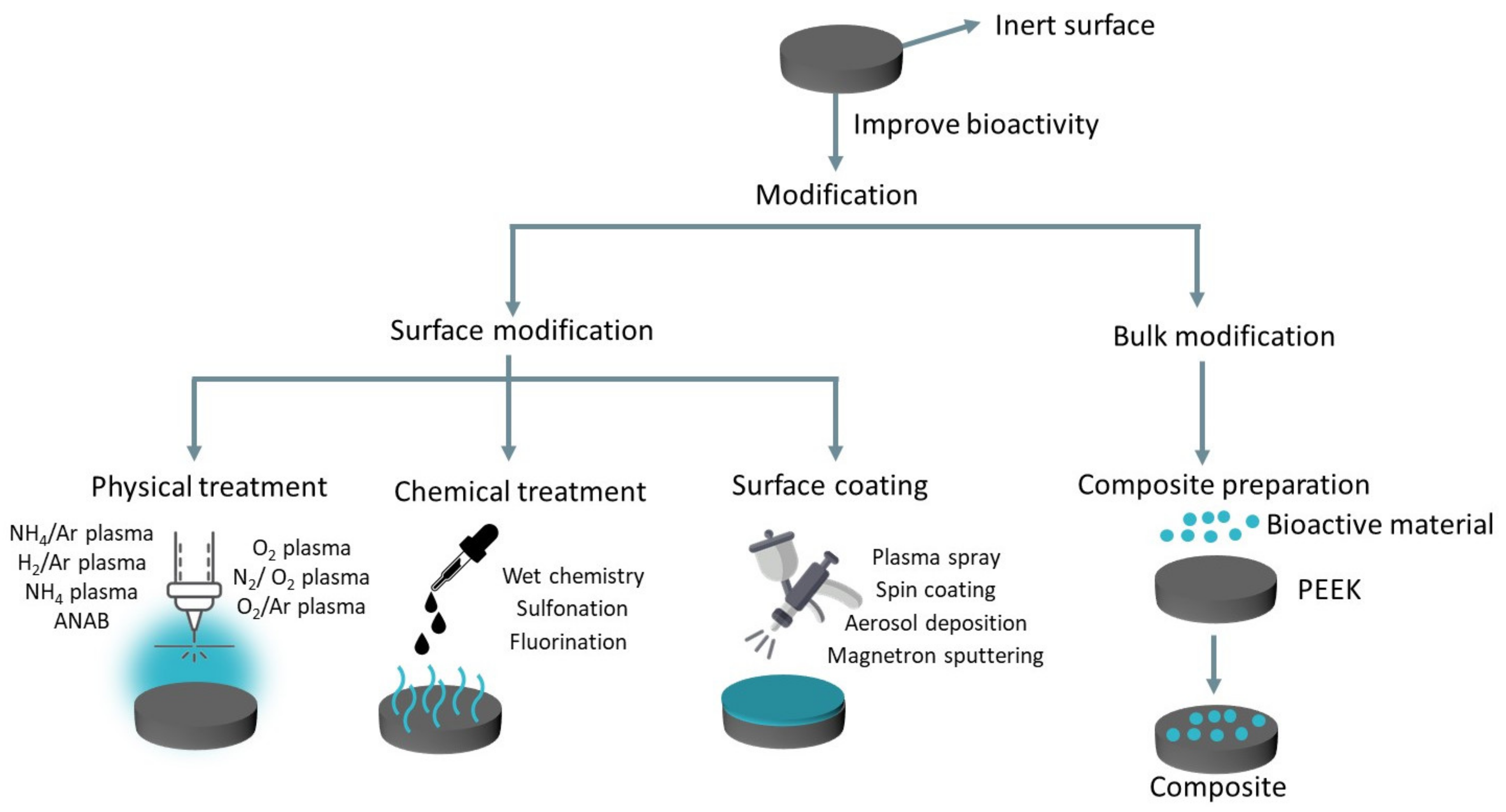 Polymers 15 00373 g001 Polymers 15 00373 g001