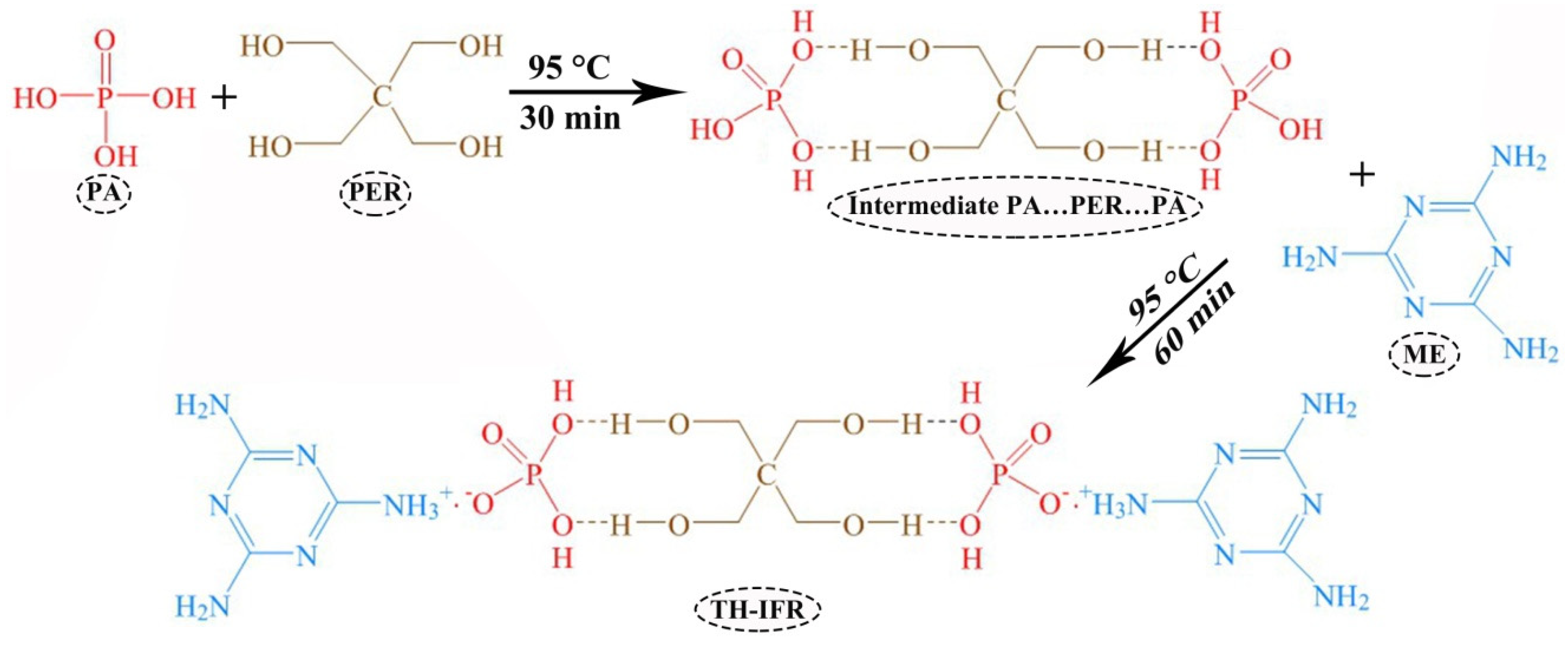 Emodin‐Induced Necroptosis in Prostate Cancer Cells via the