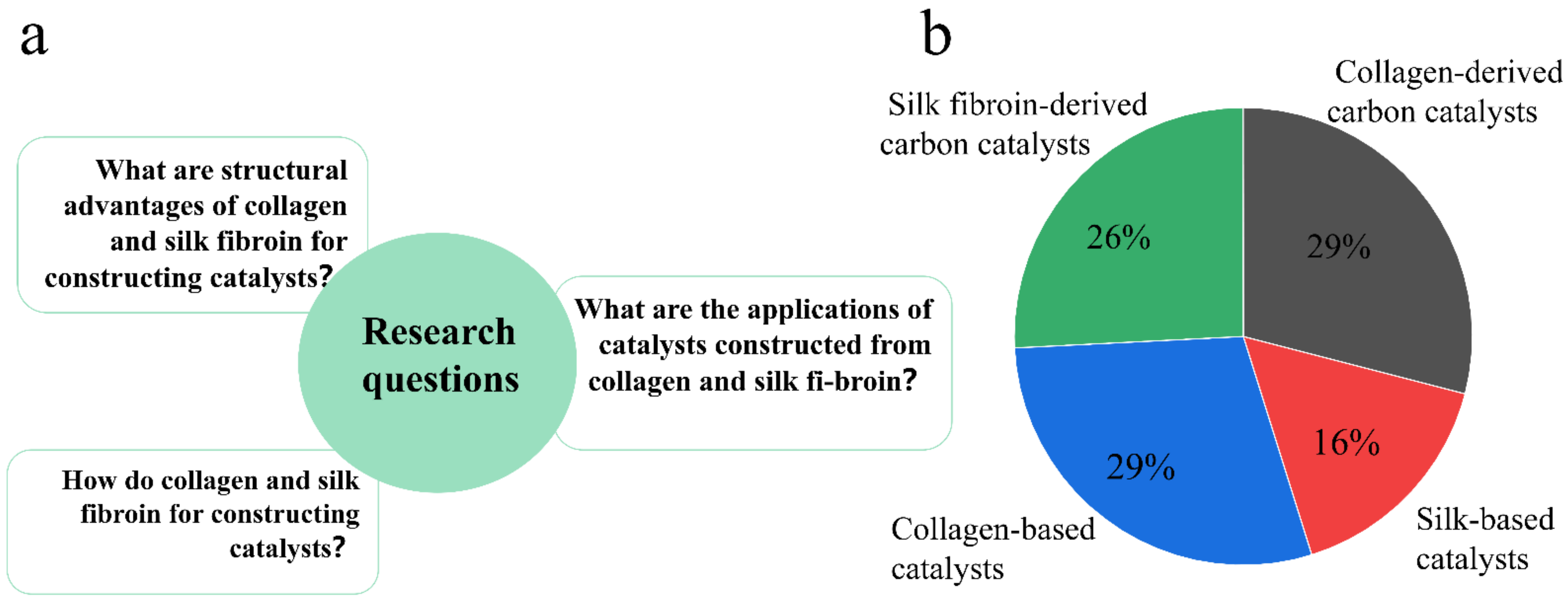 Polymers 15 00375 g001 Polymers 15 00375 g001