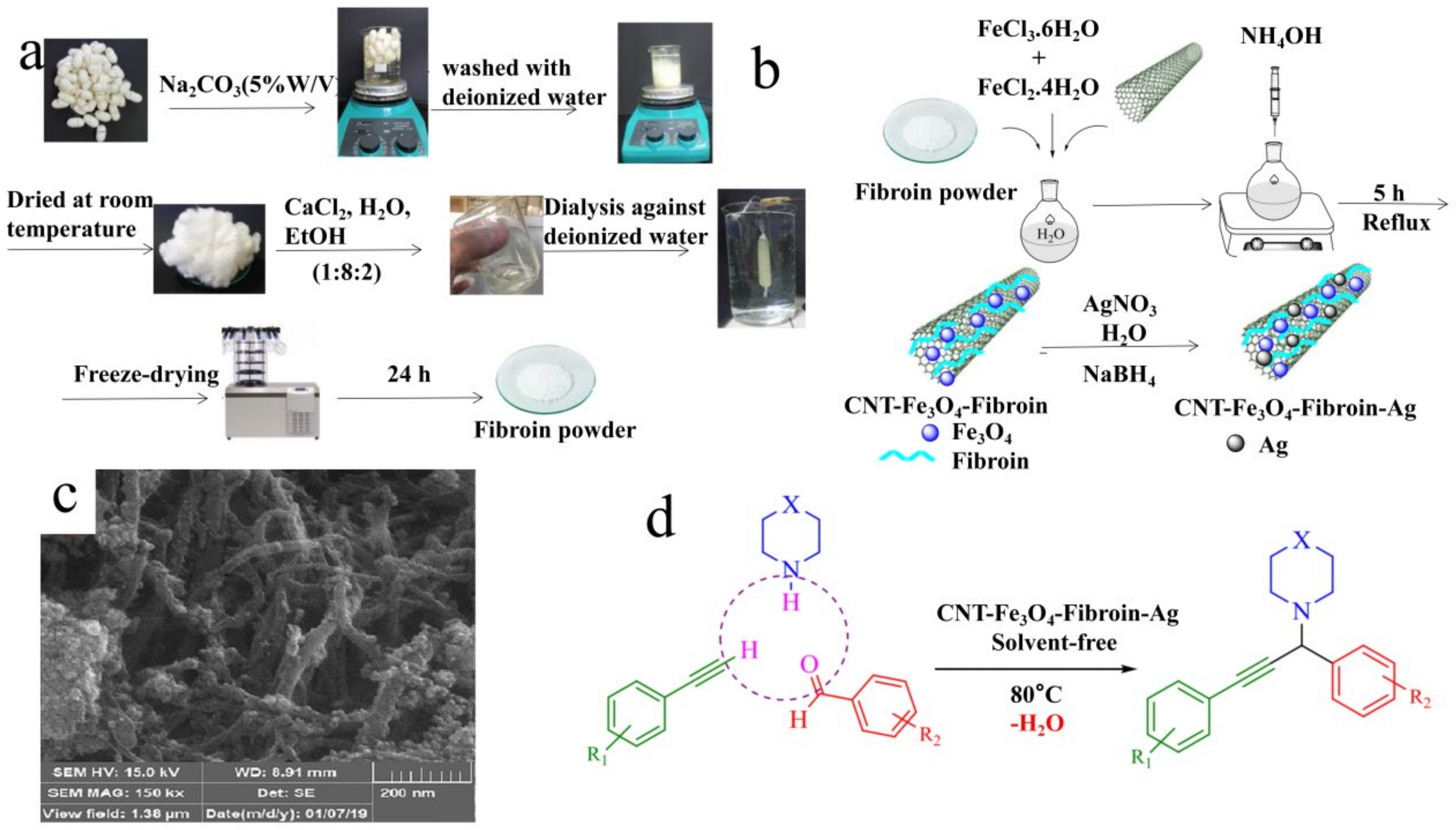 Polymers 15 00375 g004 Polymers 15 00375 g004
