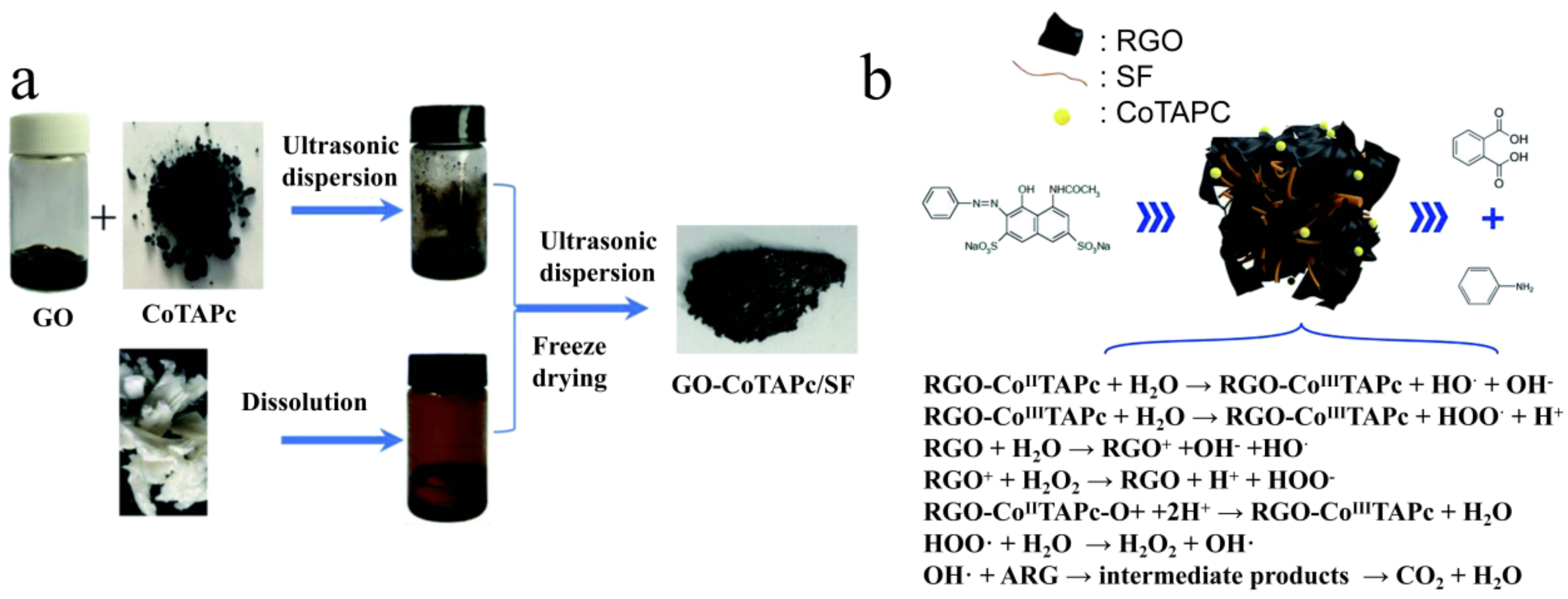 Polymers 15 00375 g005 Polymers 15 00375 g005