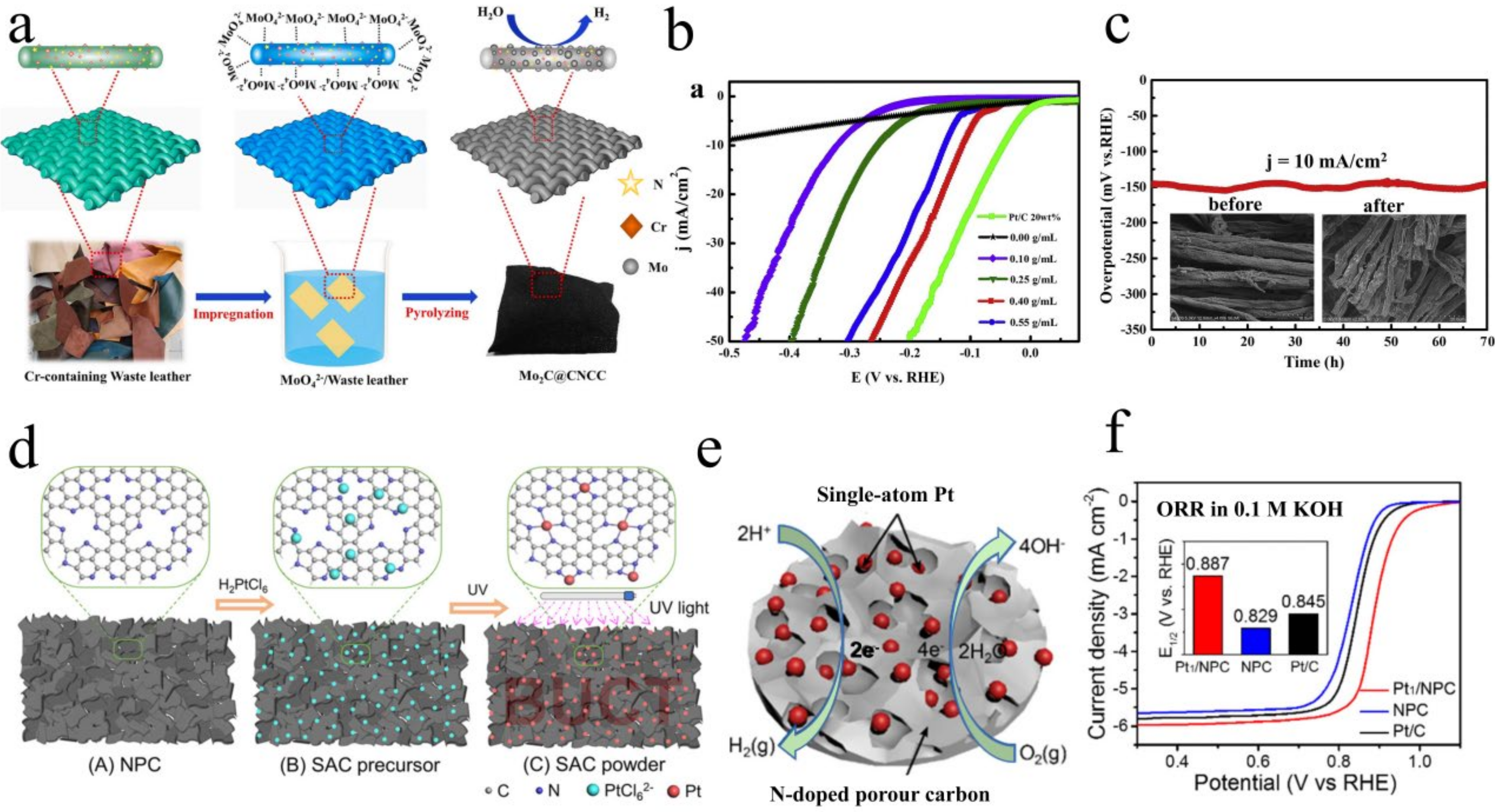 Polymers 15 00375 g007 Polymers 15 00375 g007