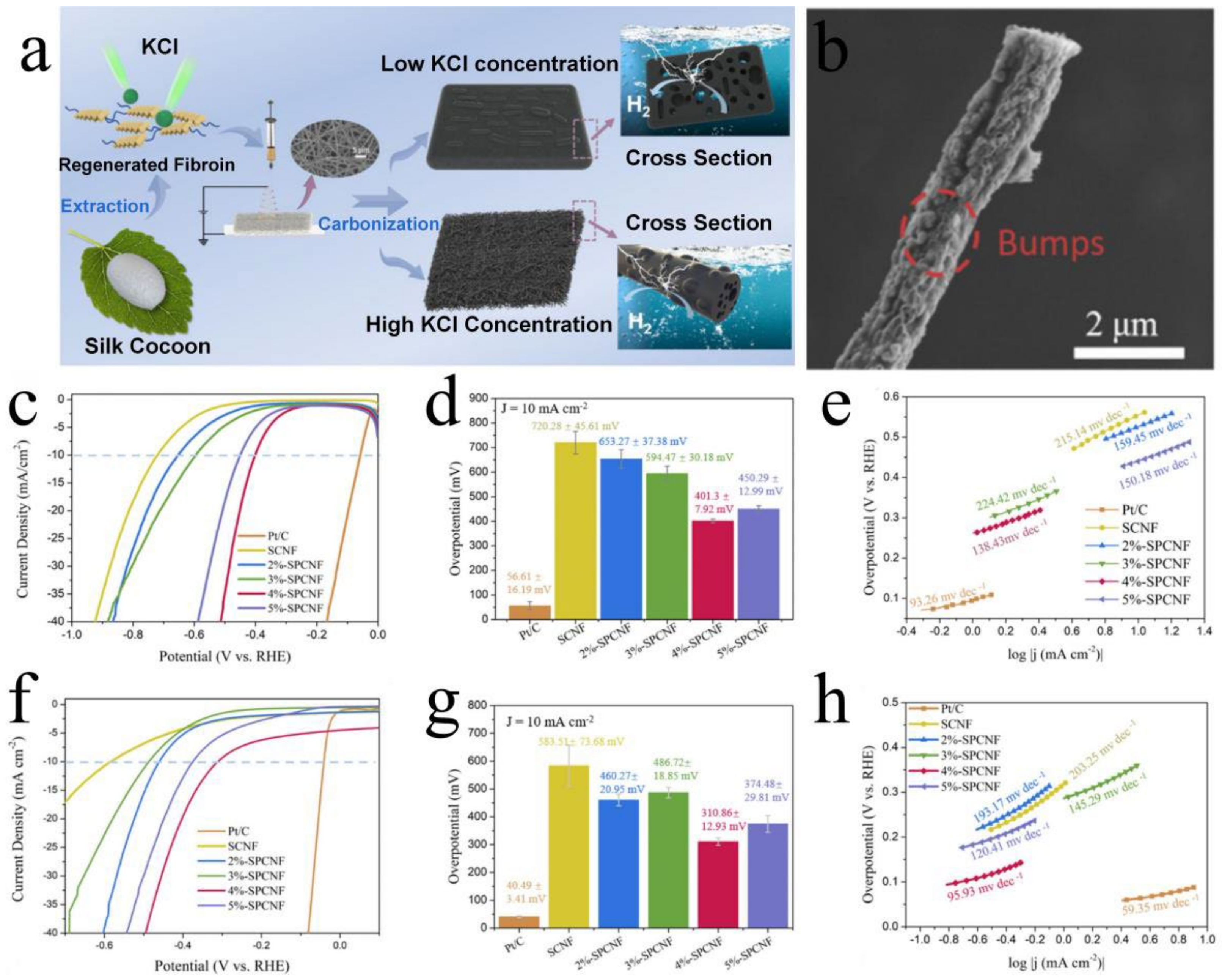 Polymers 15 00375 g008 Polymers 15 00375 g008