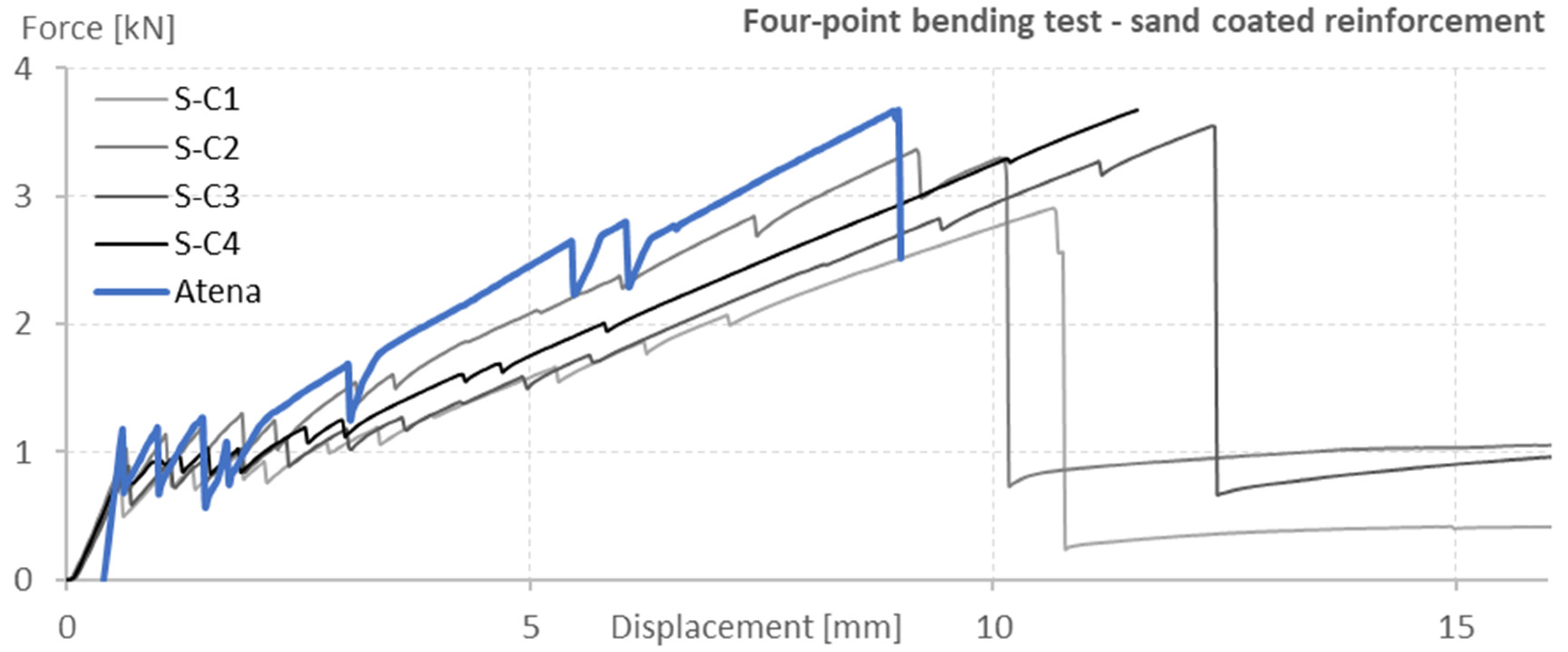 Polymers 15 00376 g004