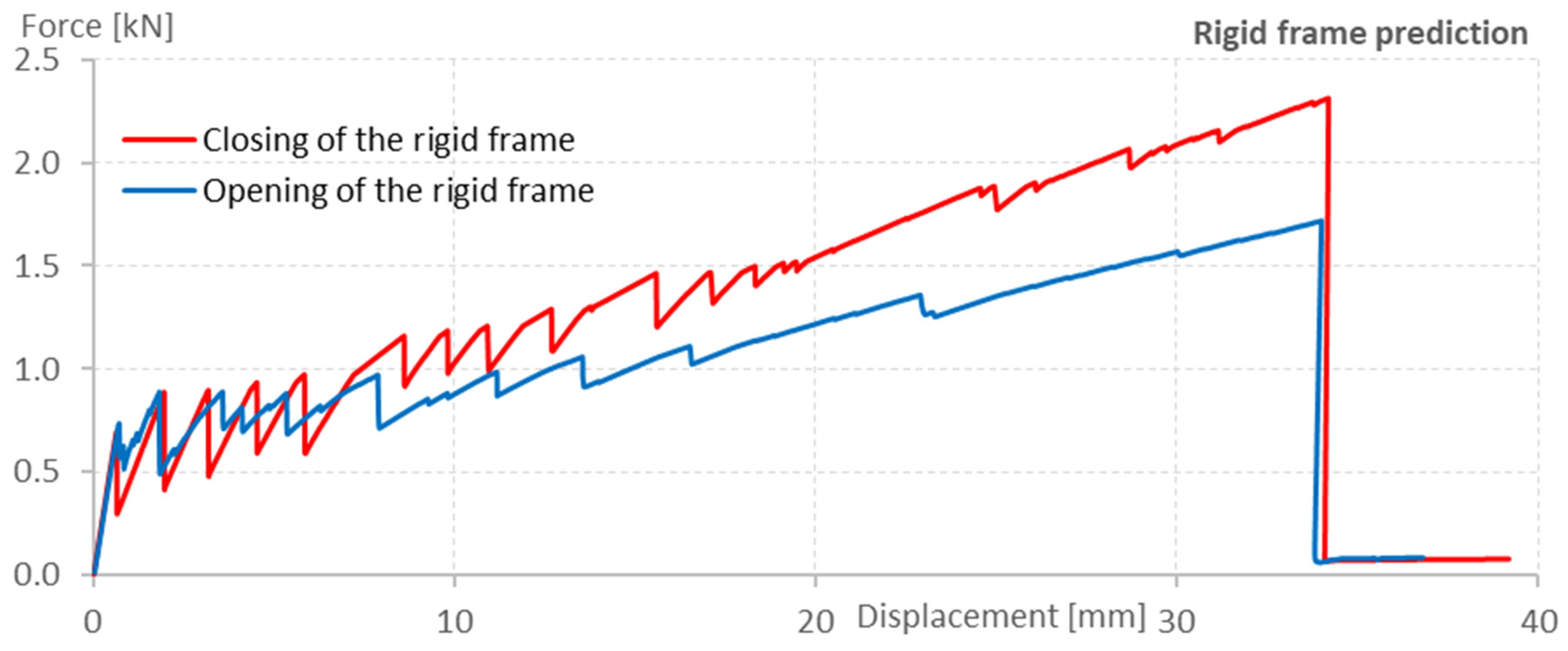 Polymers 15 00376 g007