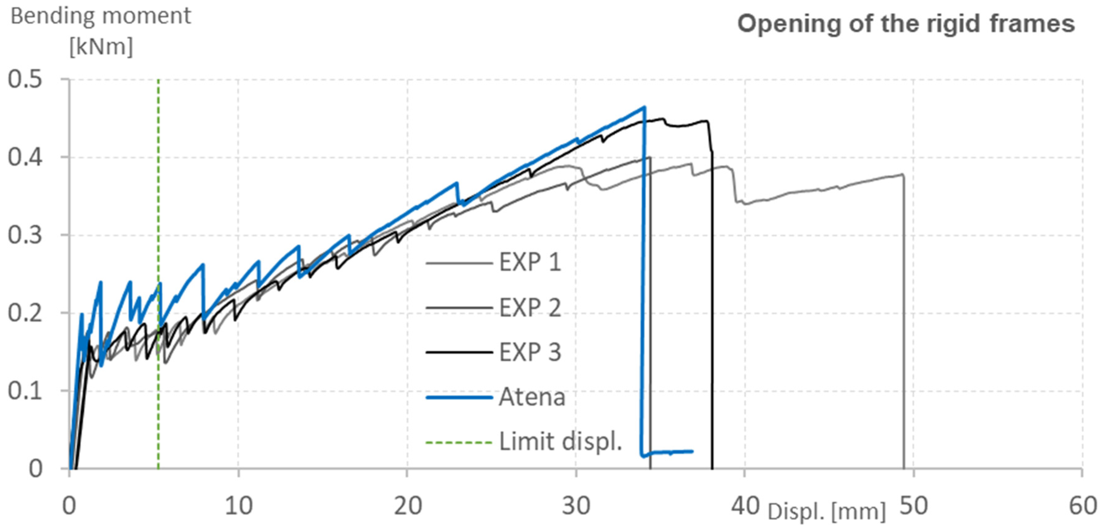 Polymers 15 00376 g013
