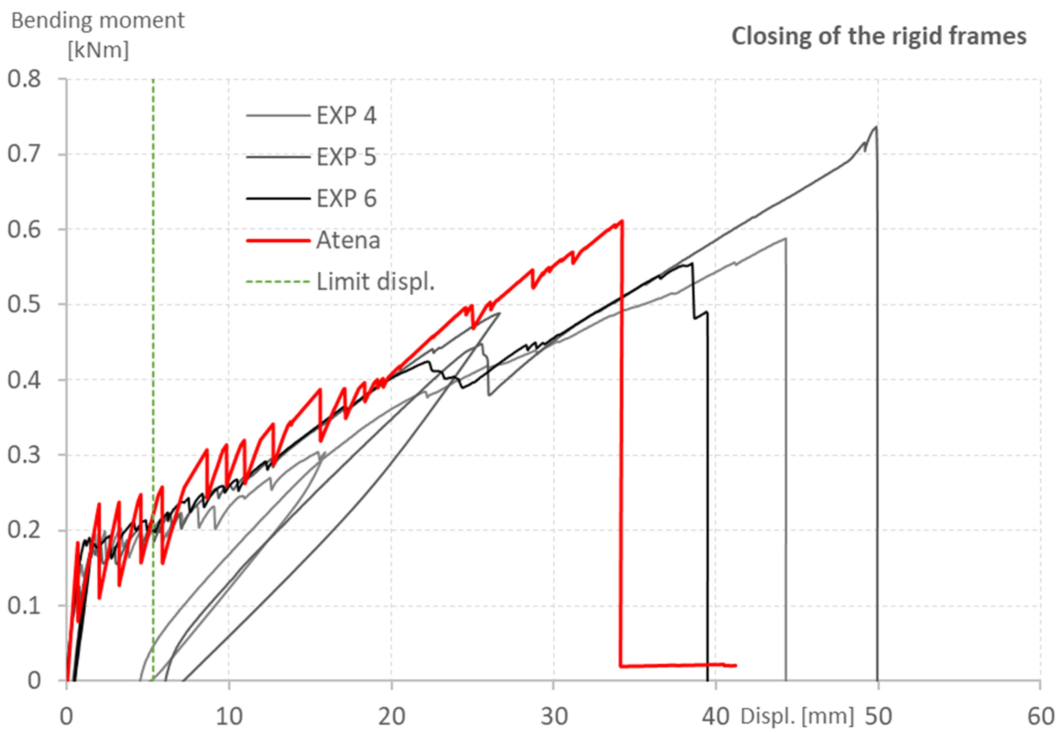 Polymers 15 00376 g014