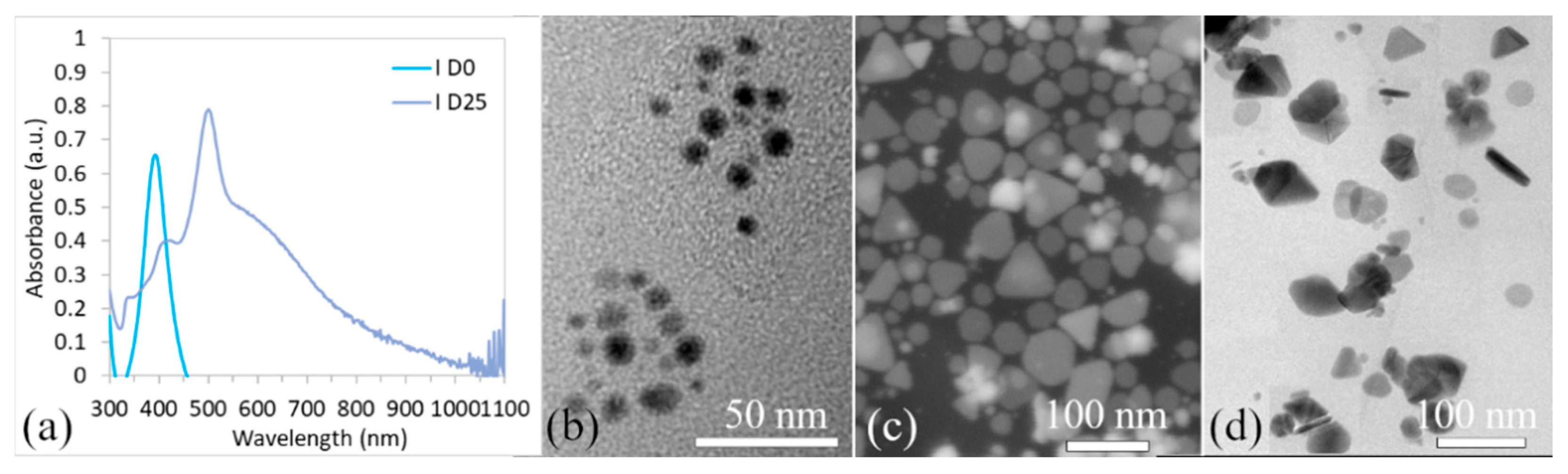 Polymers 15 00379 g003