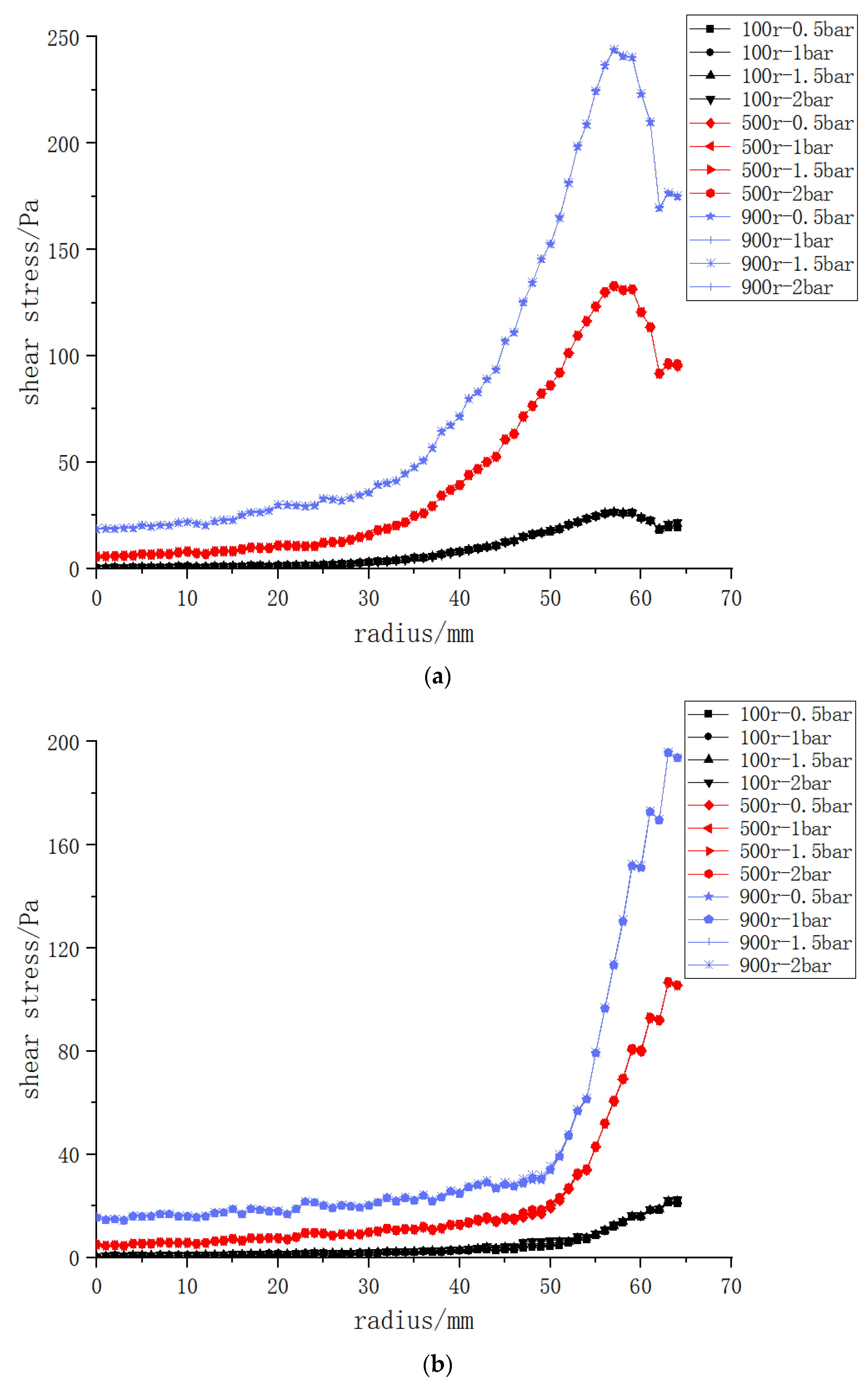 Polymers 15 00380 g007a