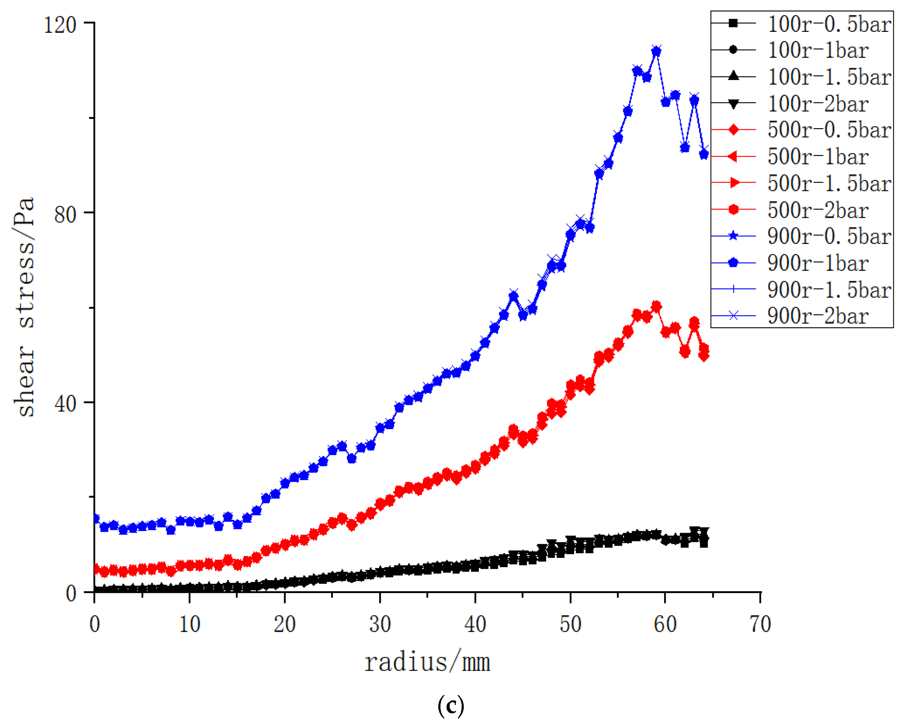 Polymers 15 00380 g007b