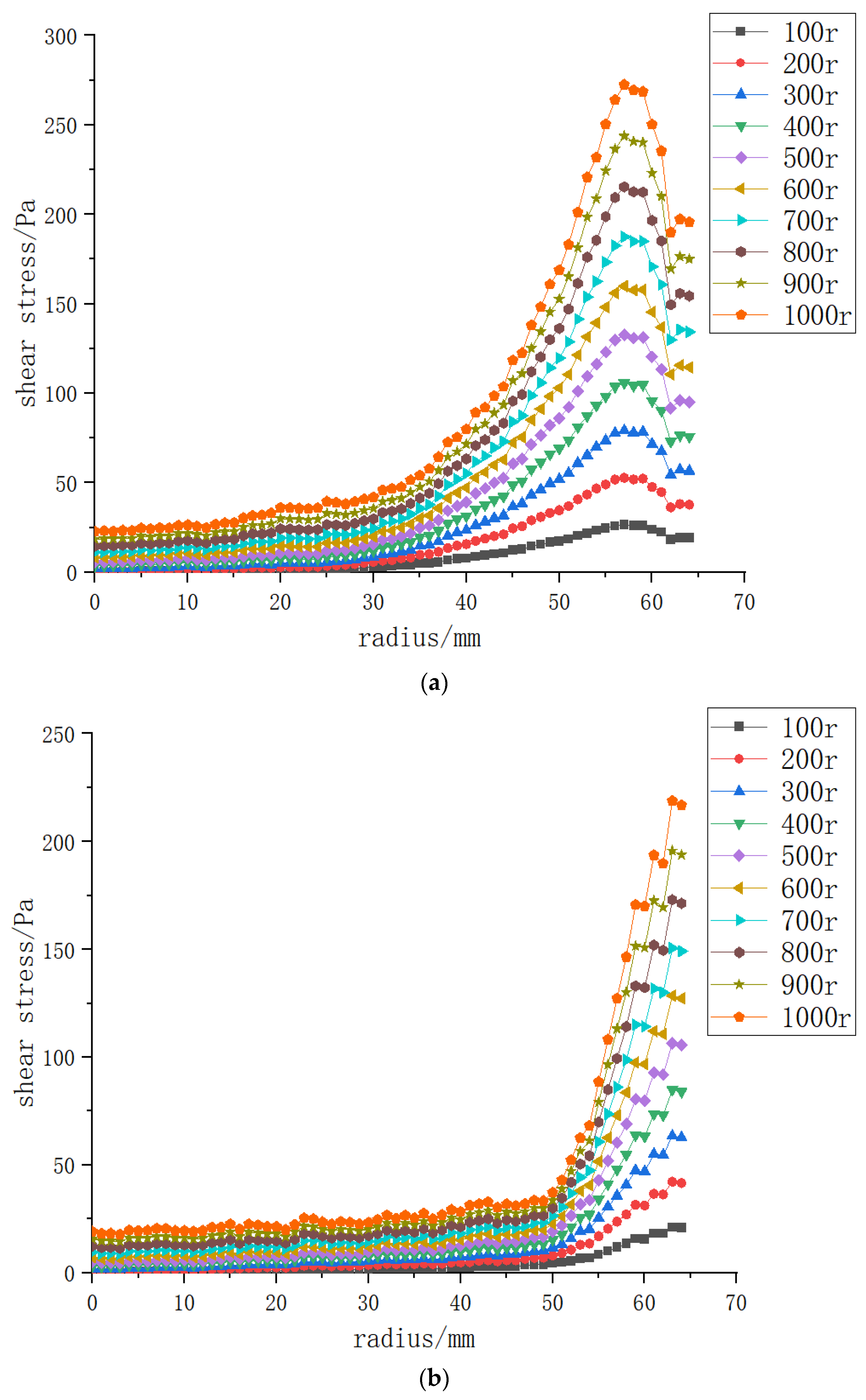 Polymers 15 00380 g008a