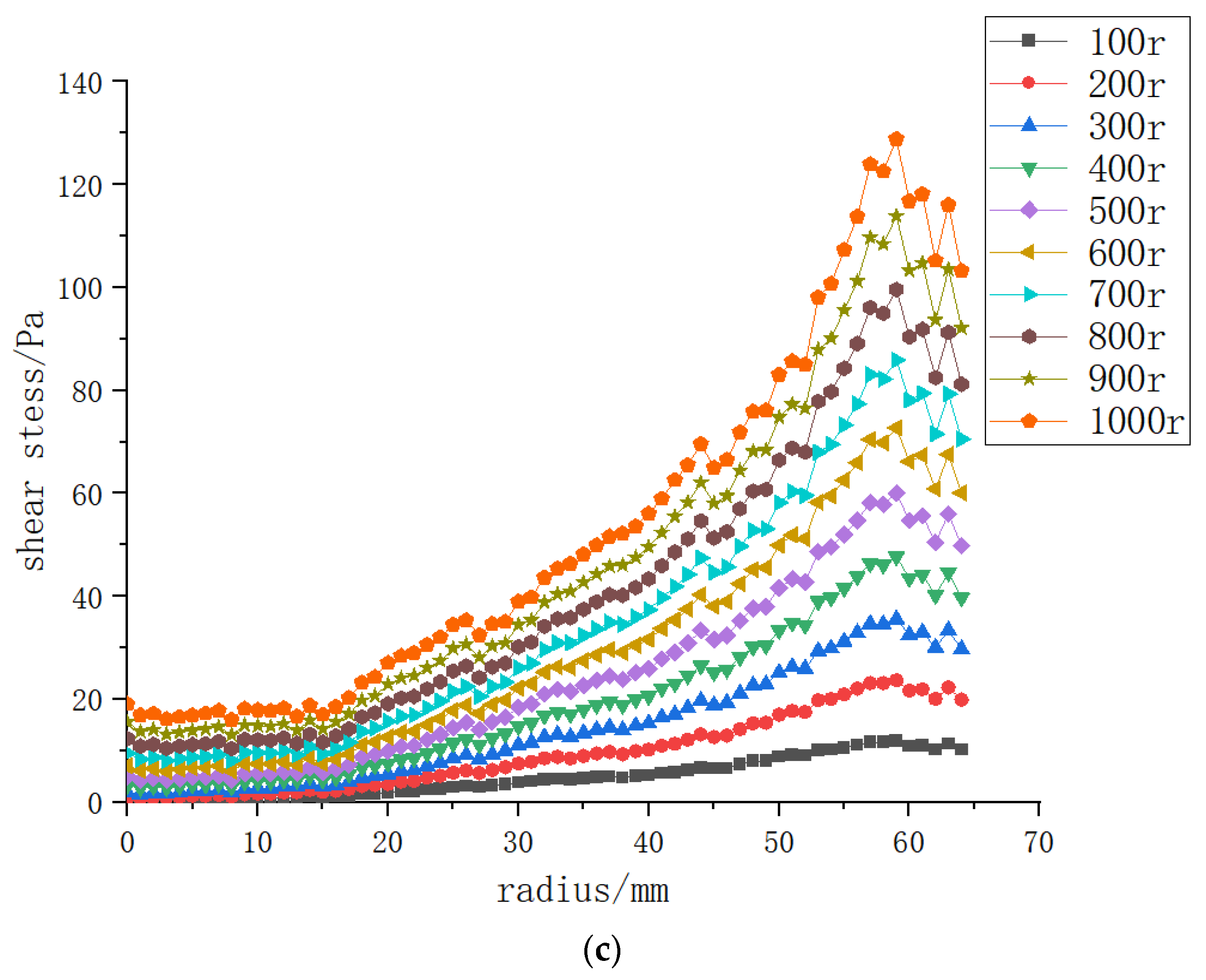 Polymers 15 00380 g008b