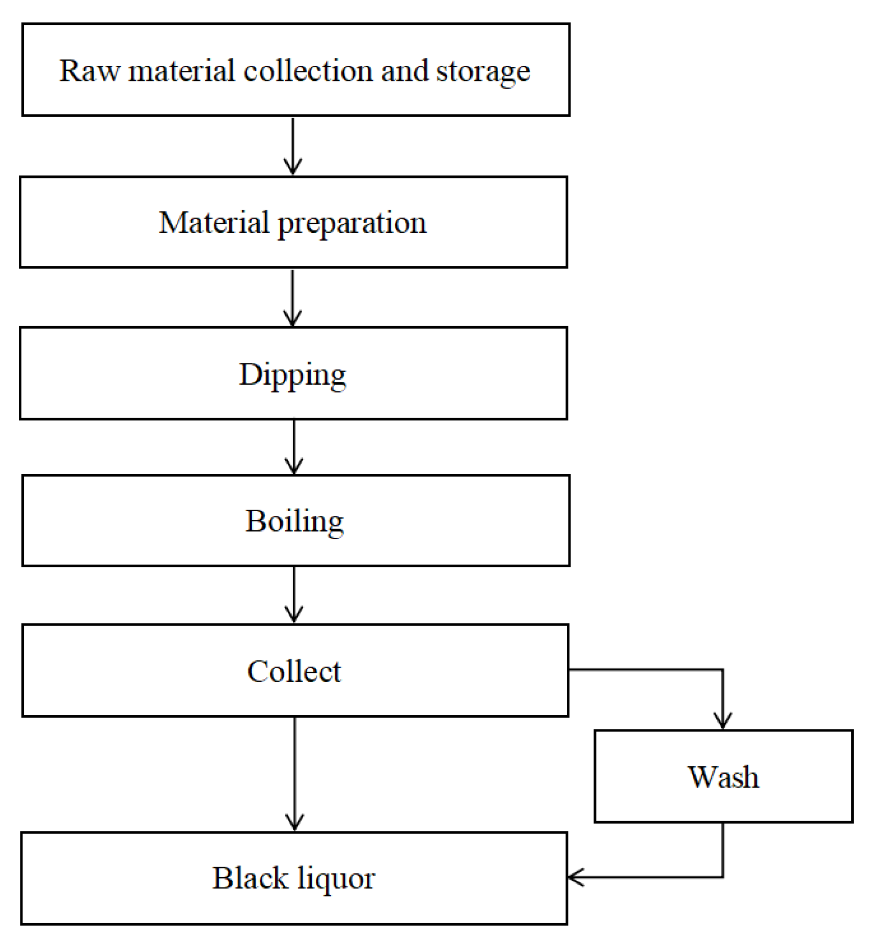 Polymers 15 00380 g012