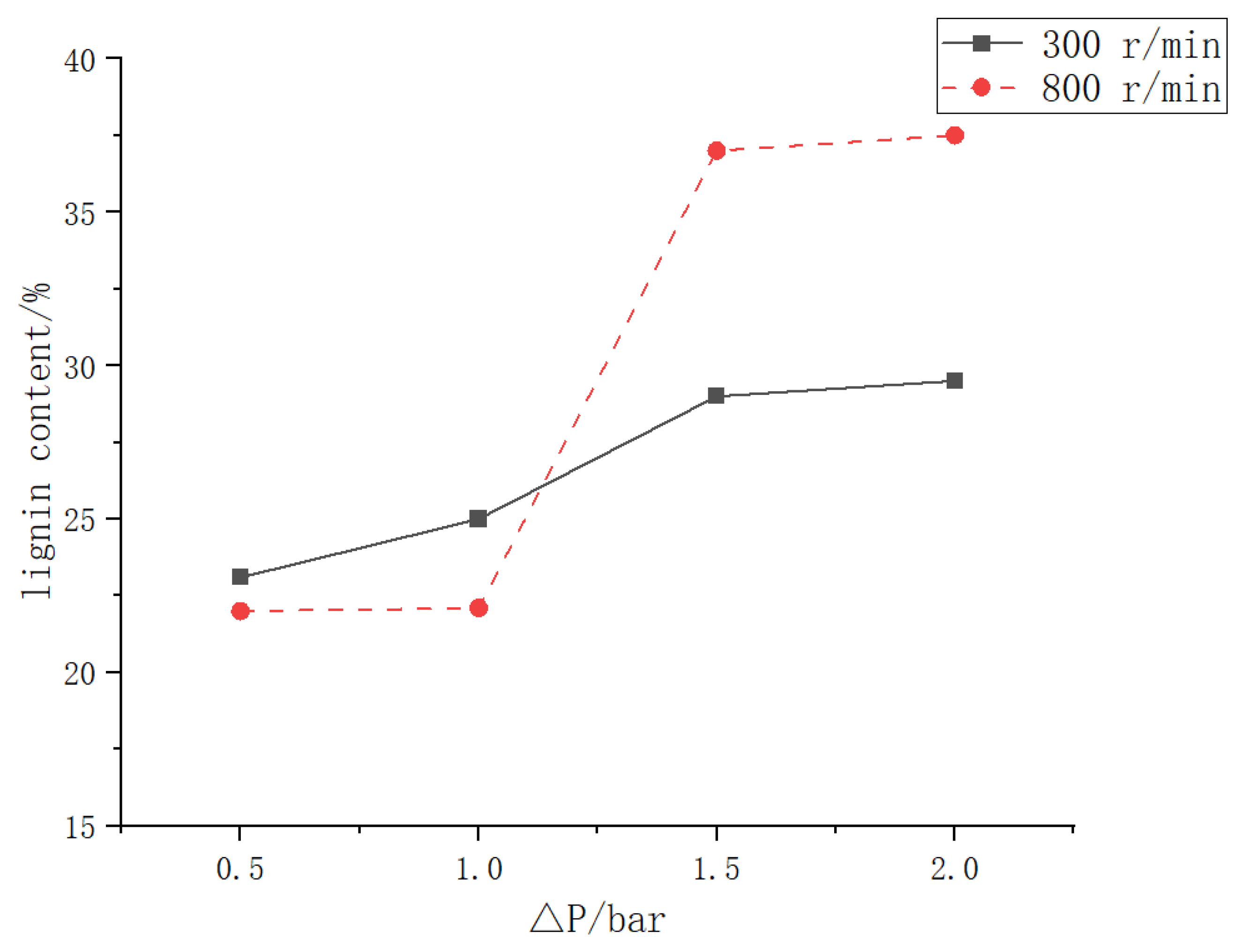 Polymers 15 00380 g015