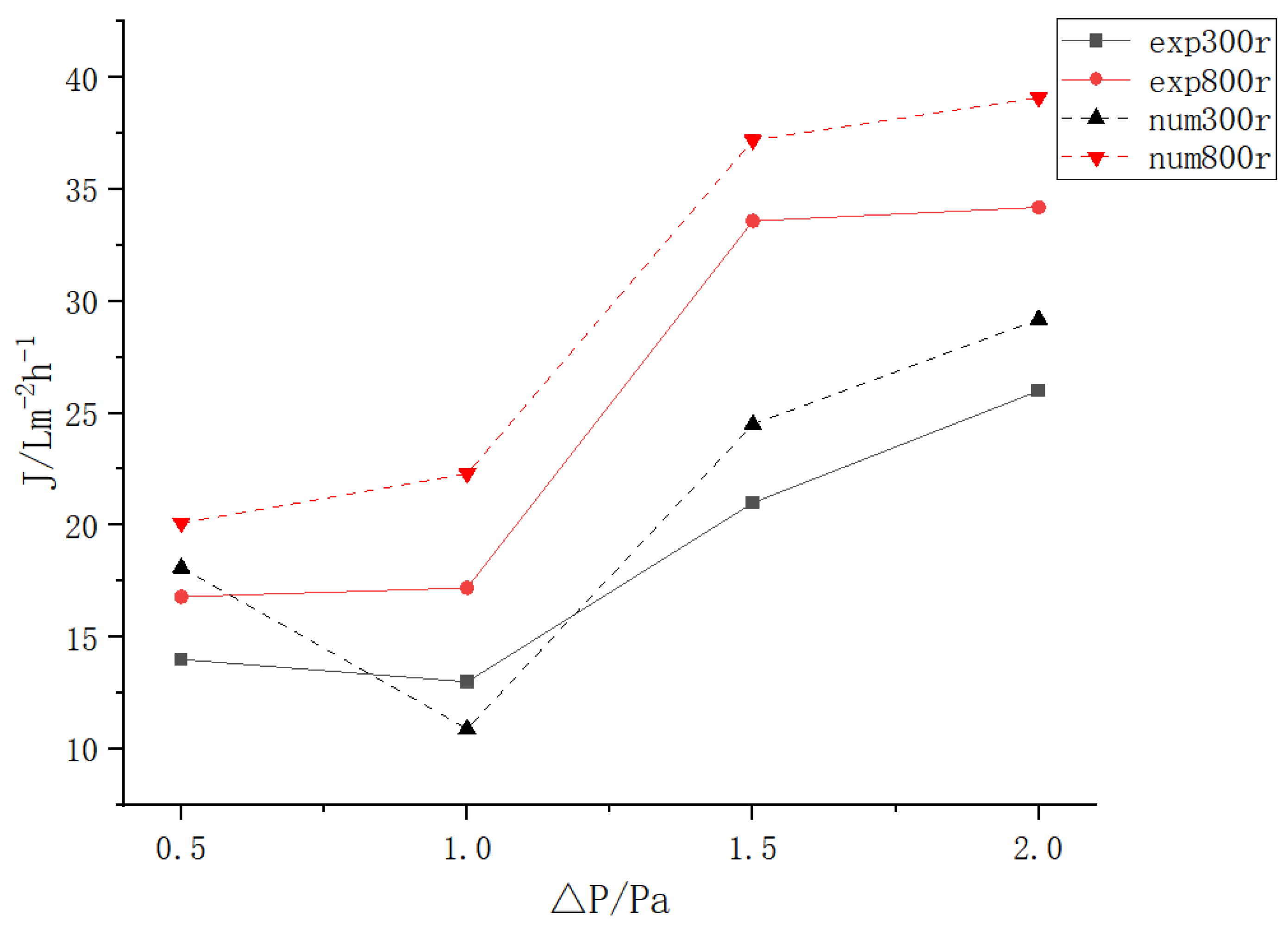 Polymers 15 00380 g016