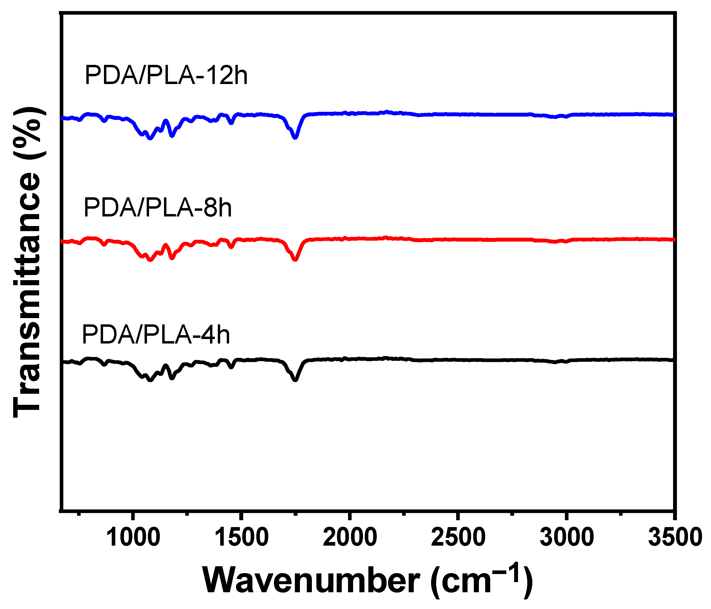 Polymers 15 00381 g003 Polymers 15 00381 g003