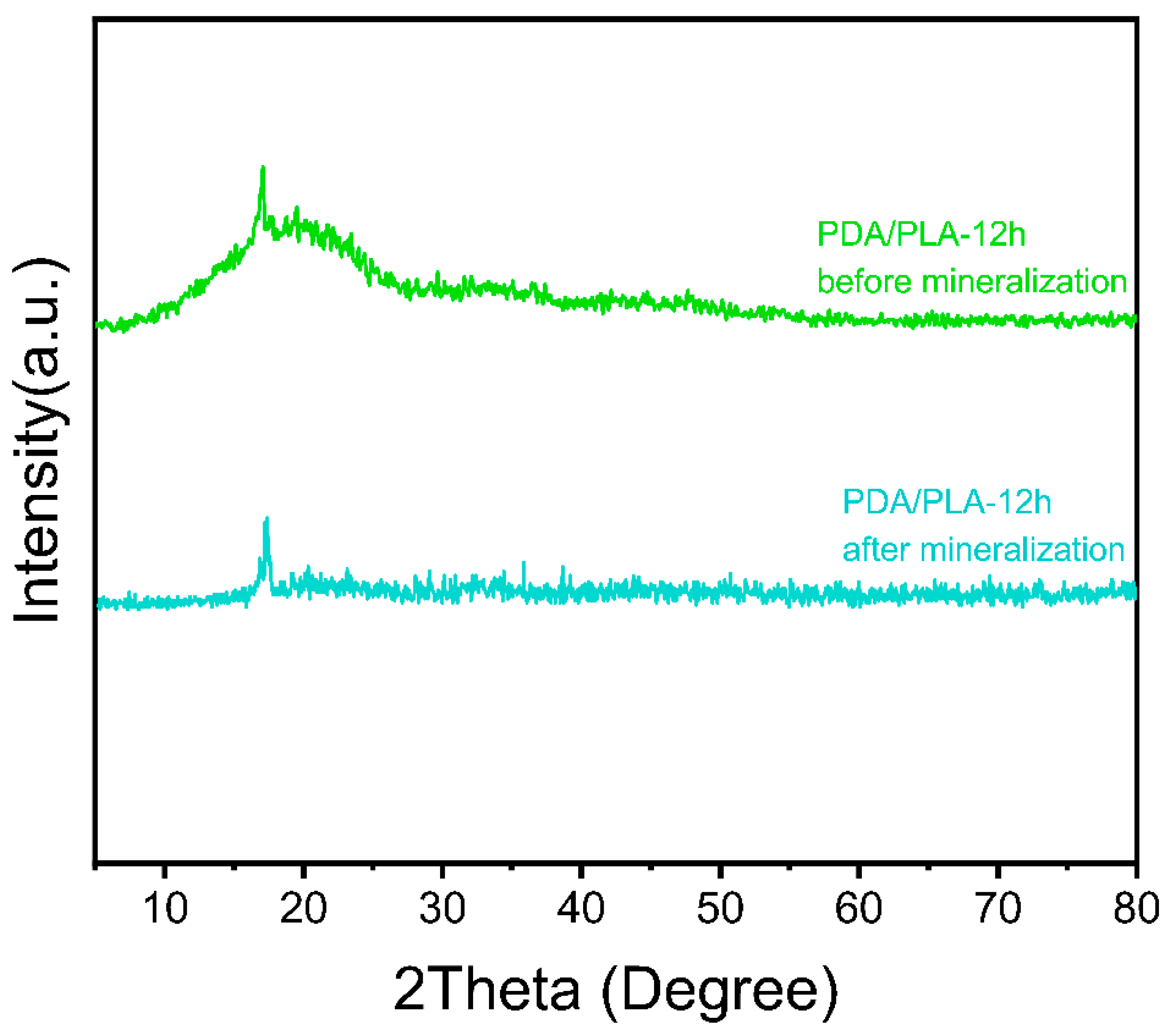 Polymers 15 00381 g010 Polymers 15 00381 g010