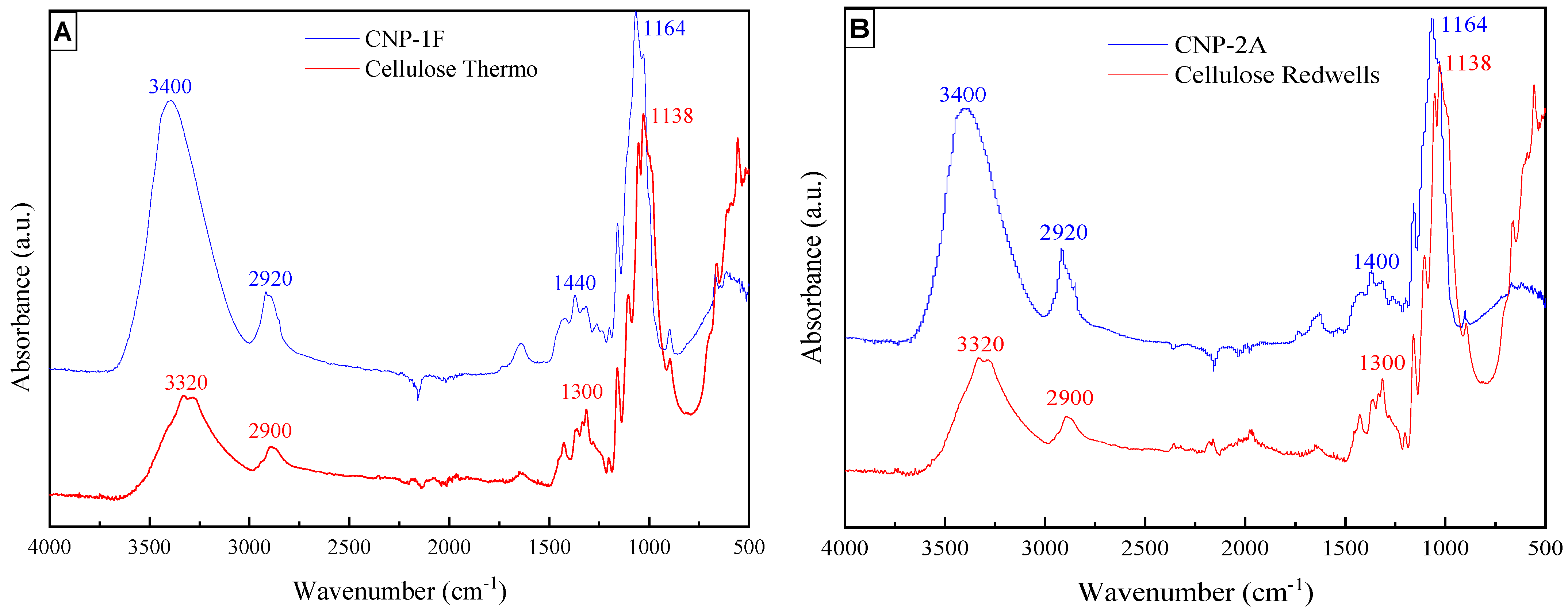 Polymers 15 00382 g002 Polymers 15 00382 g002