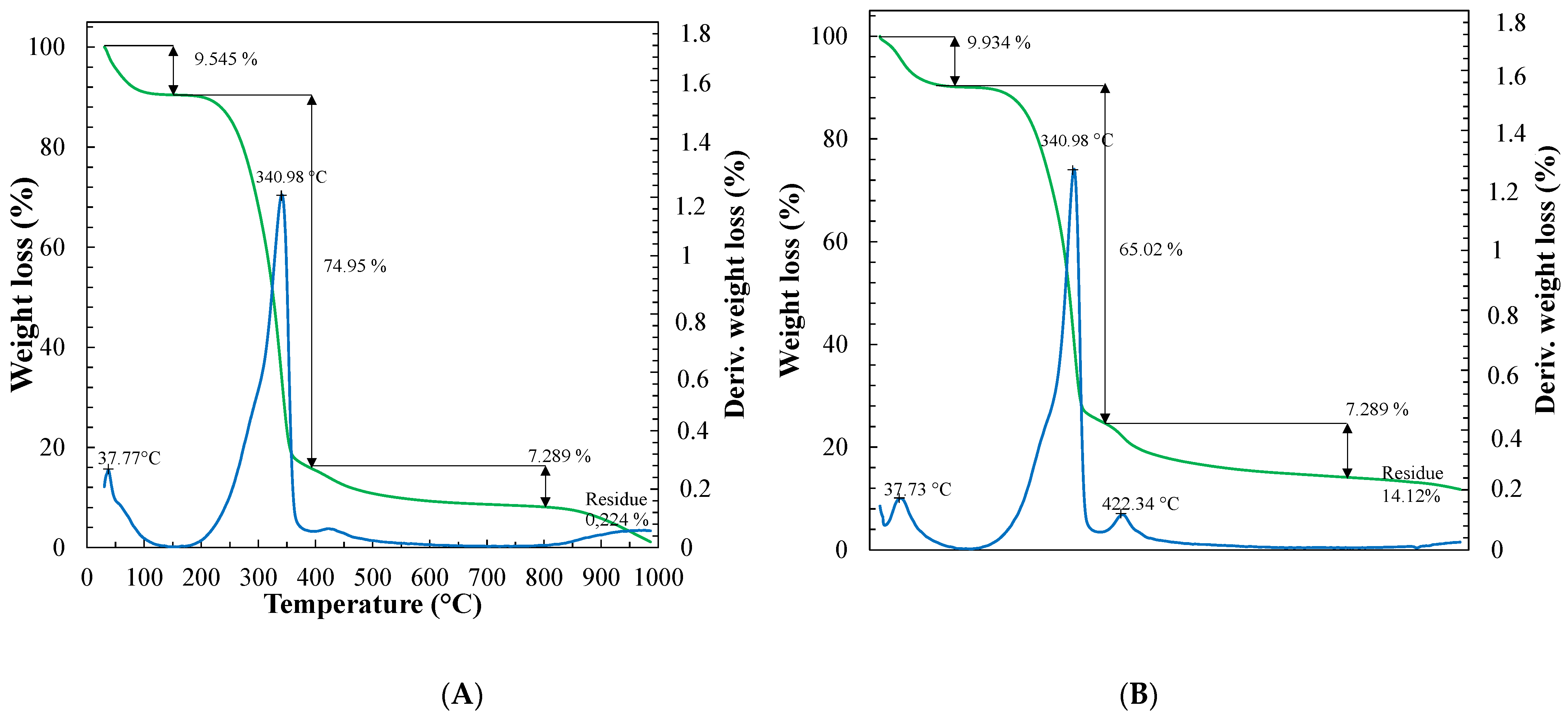 Polymers 15 00382 g004 Polymers 15 00382 g004