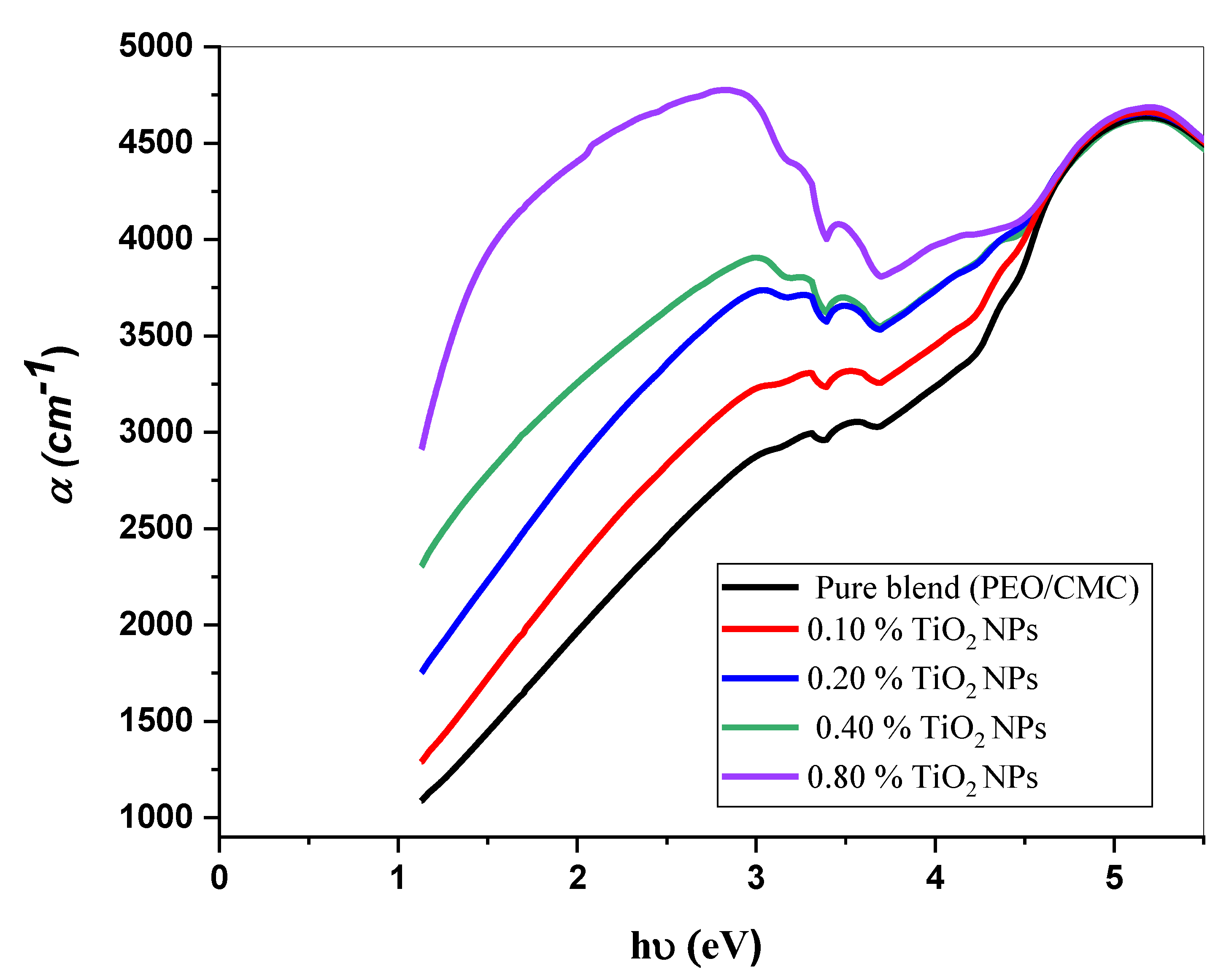 Polymers 15 00384 g005 Polymers 15 00384 g005
