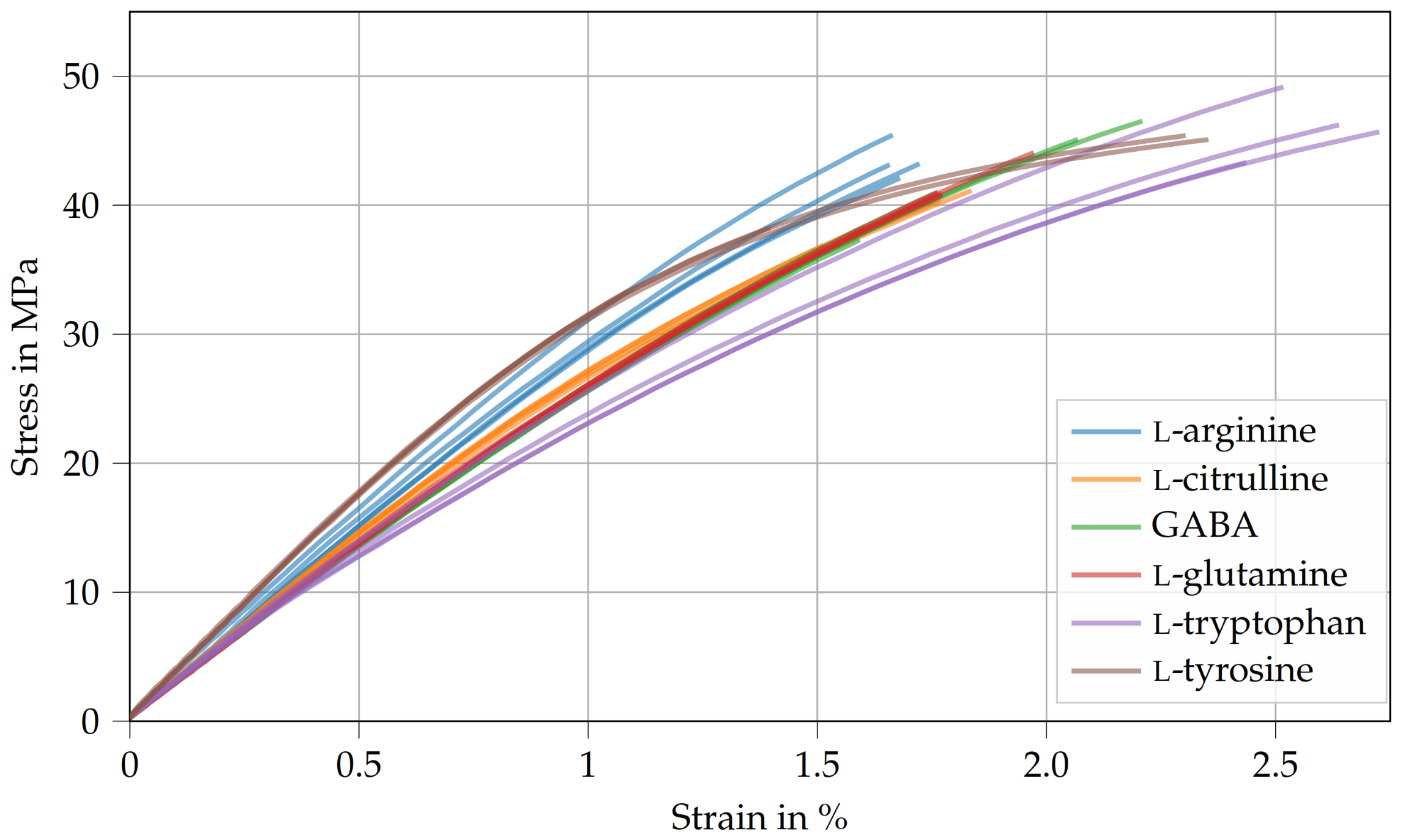 Polymers 15 00385 g004 Polymers 15 00385 g004