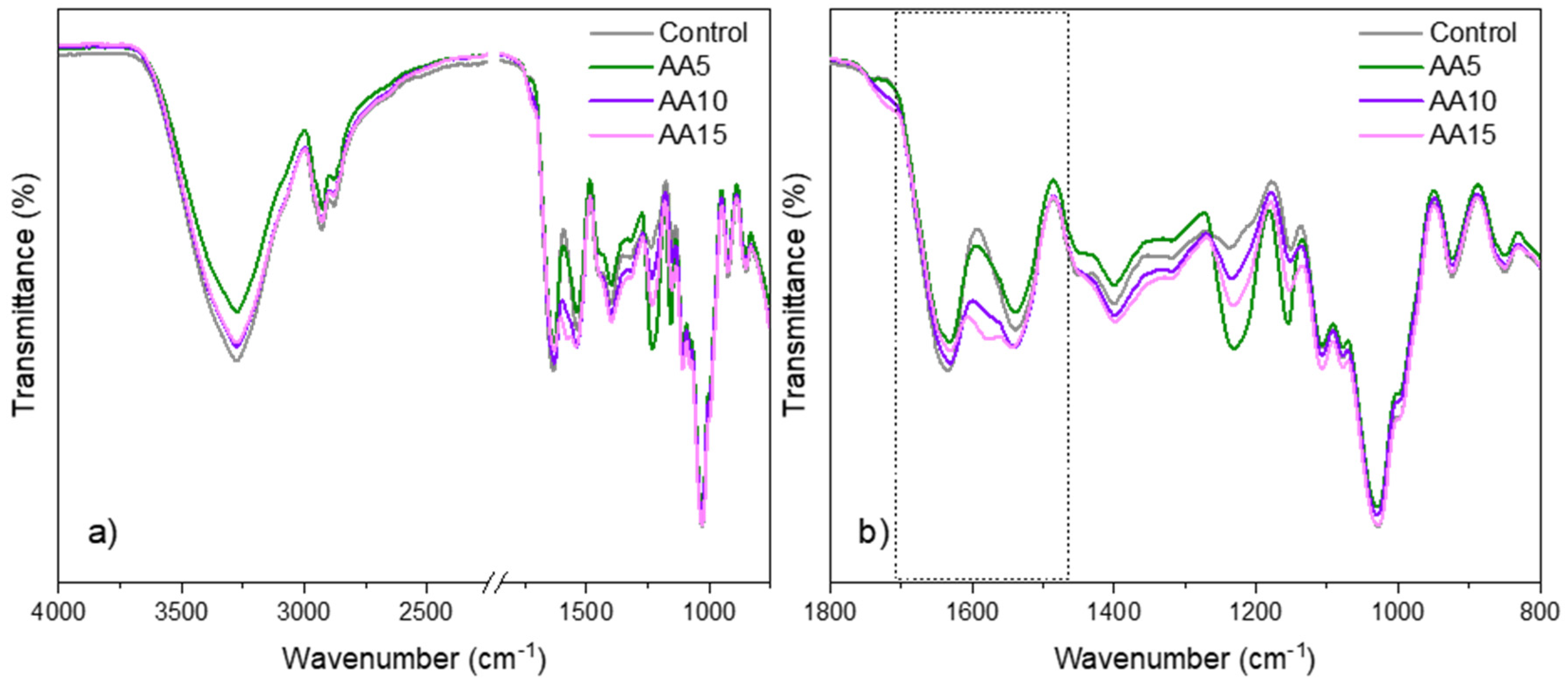 Polymers 15 00387 g001 Polymers 15 00387 g001