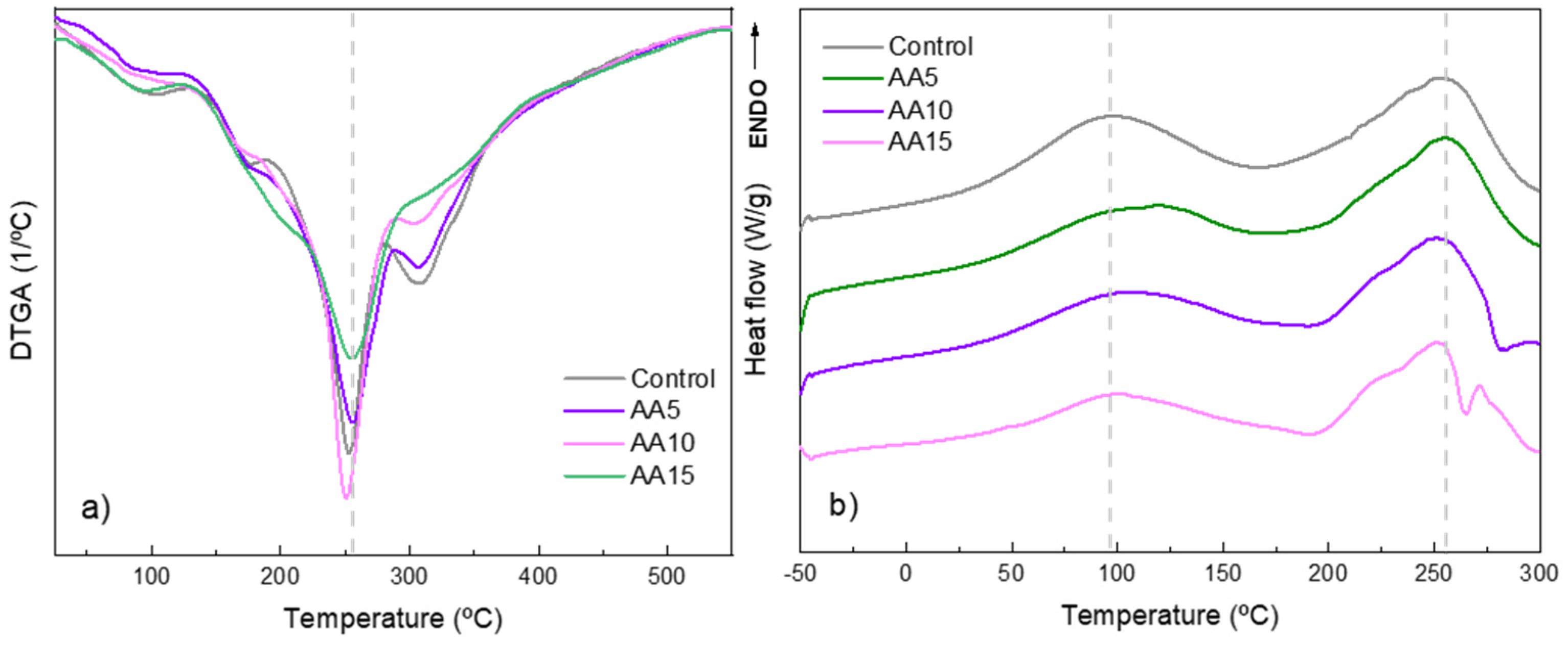 Polymers 15 00387 g003 Polymers 15 00387 g003