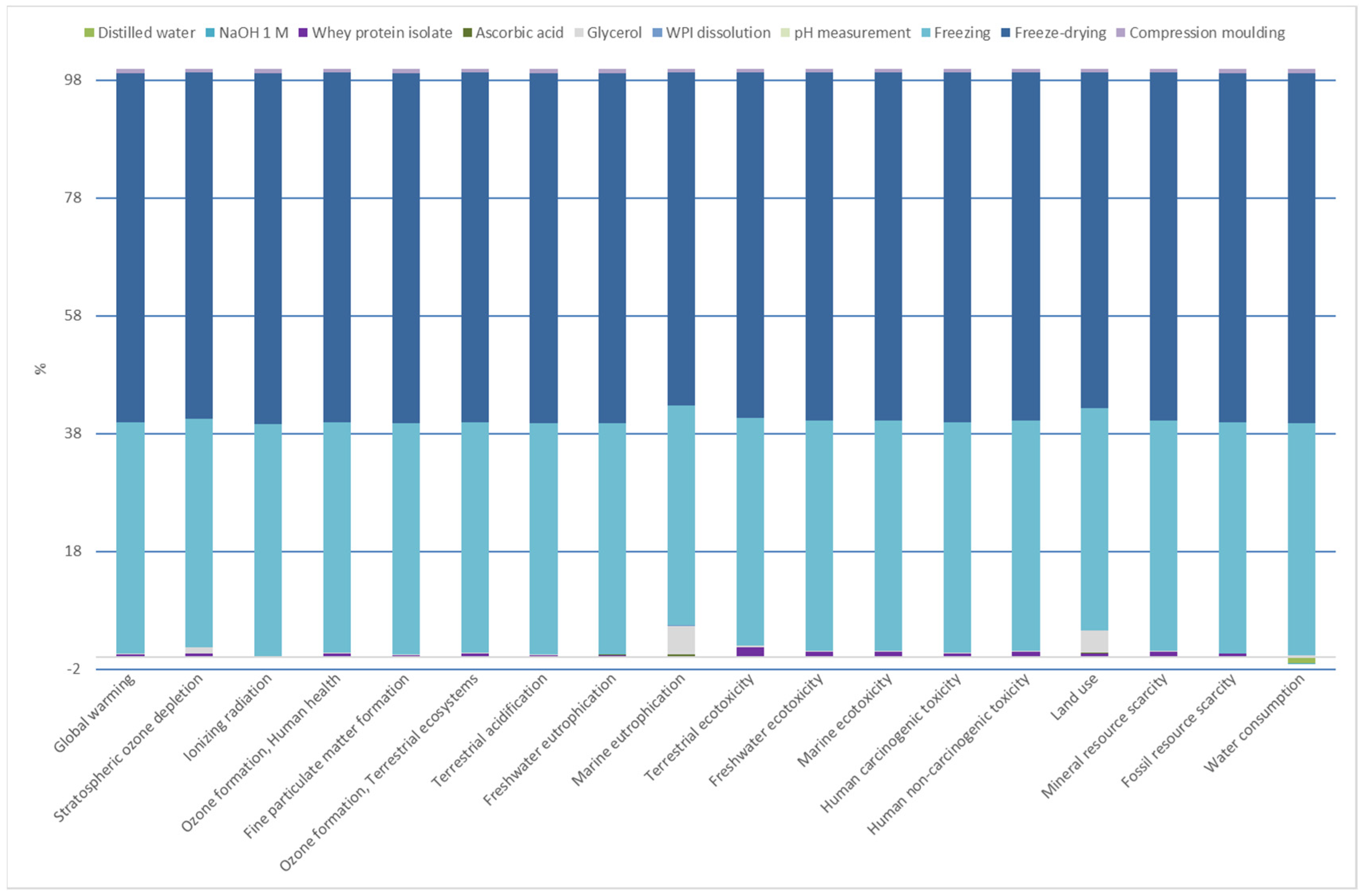 Polymers 15 00387 g008 Polymers 15 00387 g008