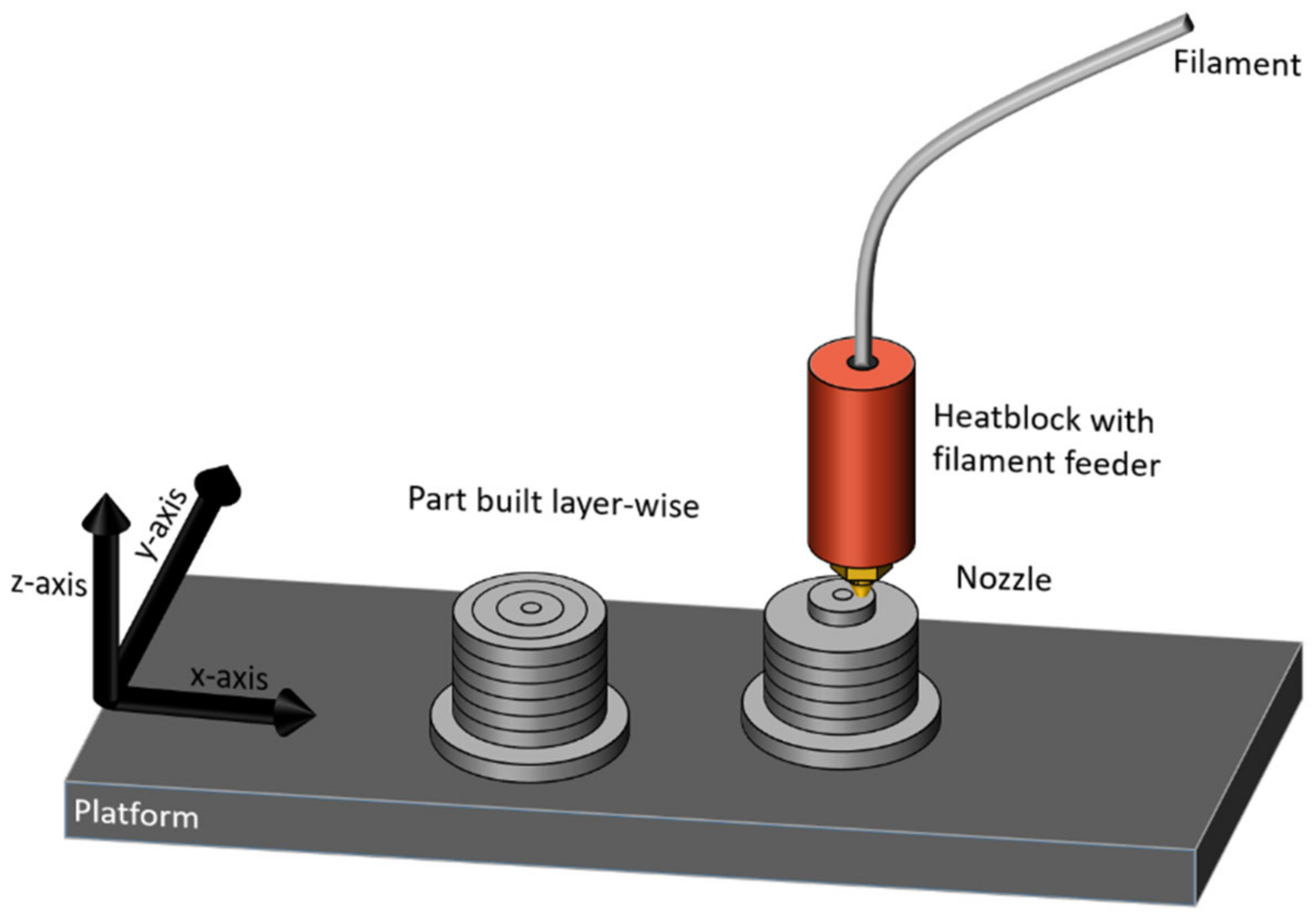 Polymers 15 00389 g003 Polymers 15 00389 g003