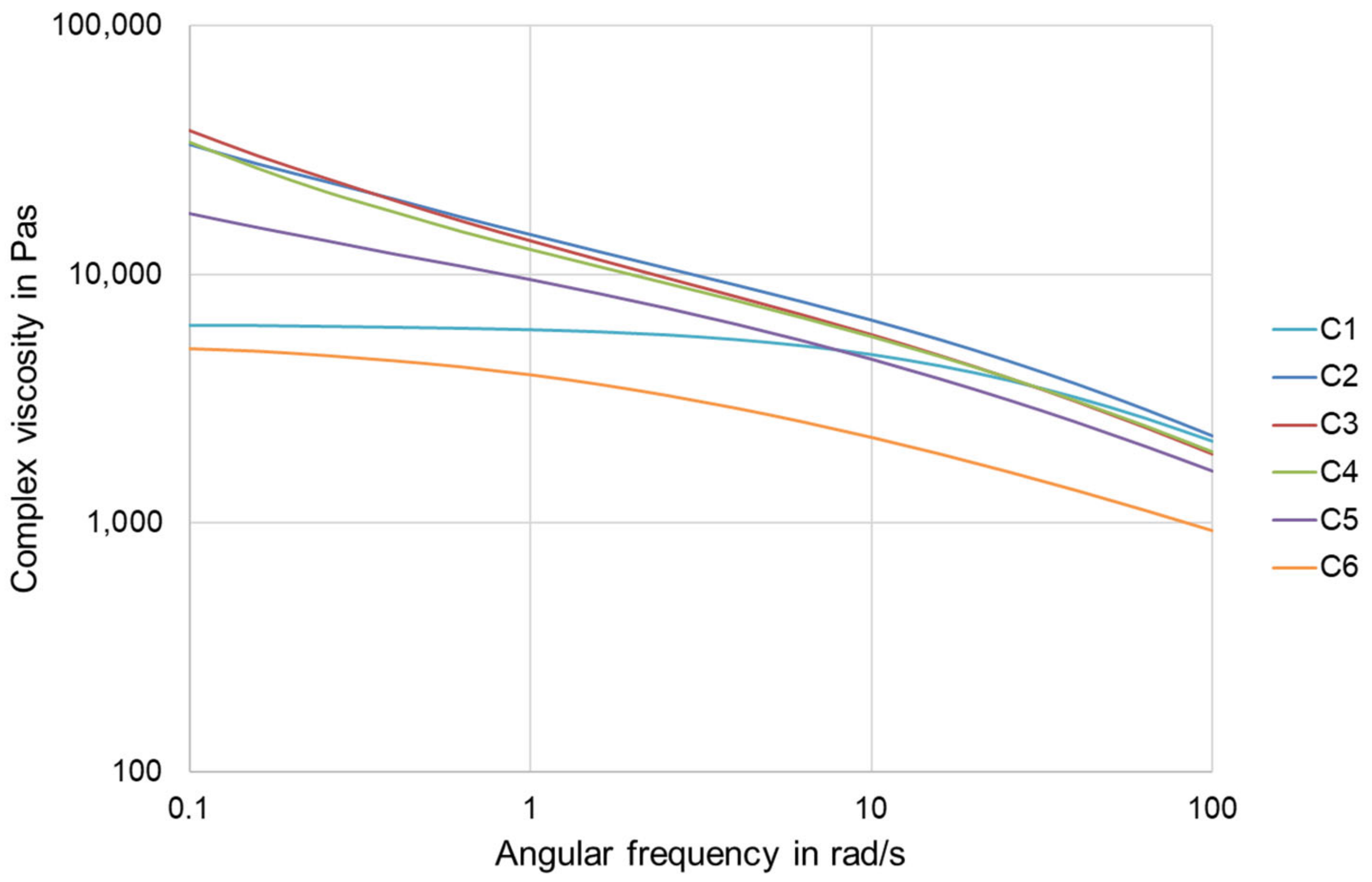 Polymers 15 00389 g005 Polymers 15 00389 g005