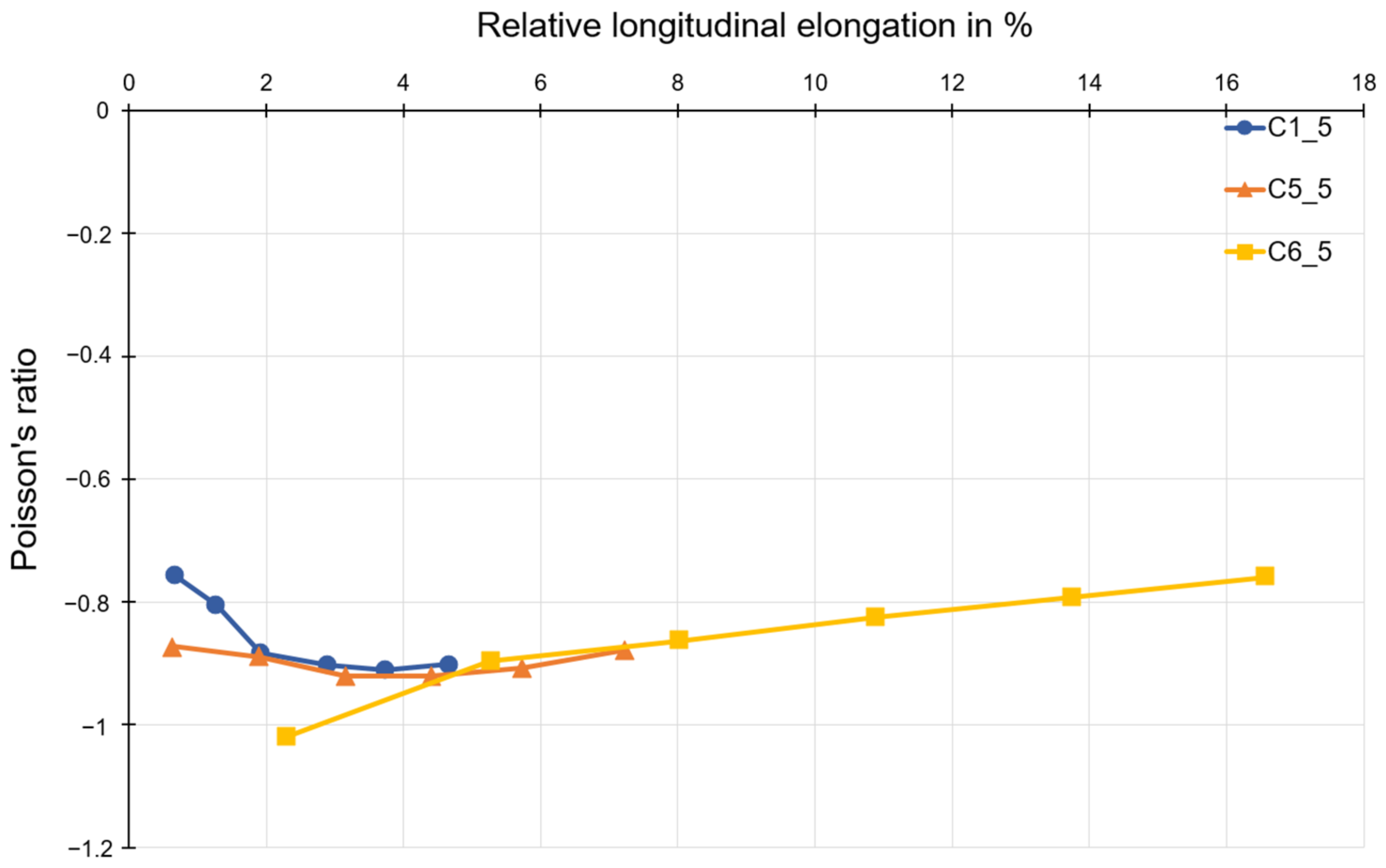 Polymers 15 00389 g015 Polymers 15 00389 g015