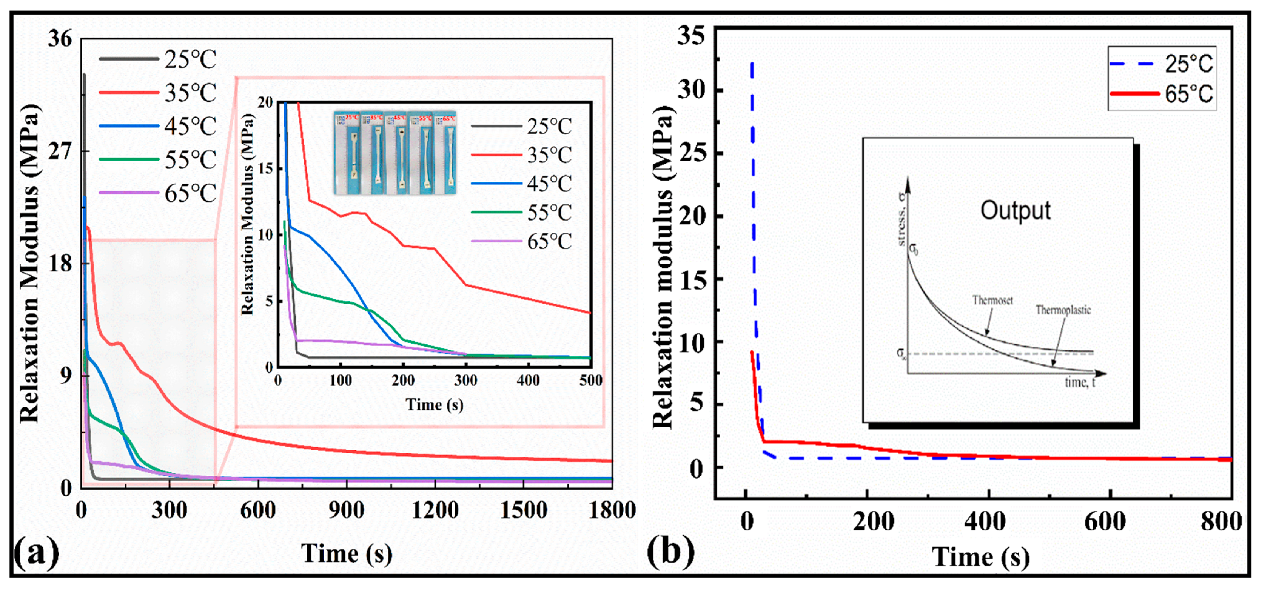 Polymers 15 00390 g005 Polymers 15 00390 g005